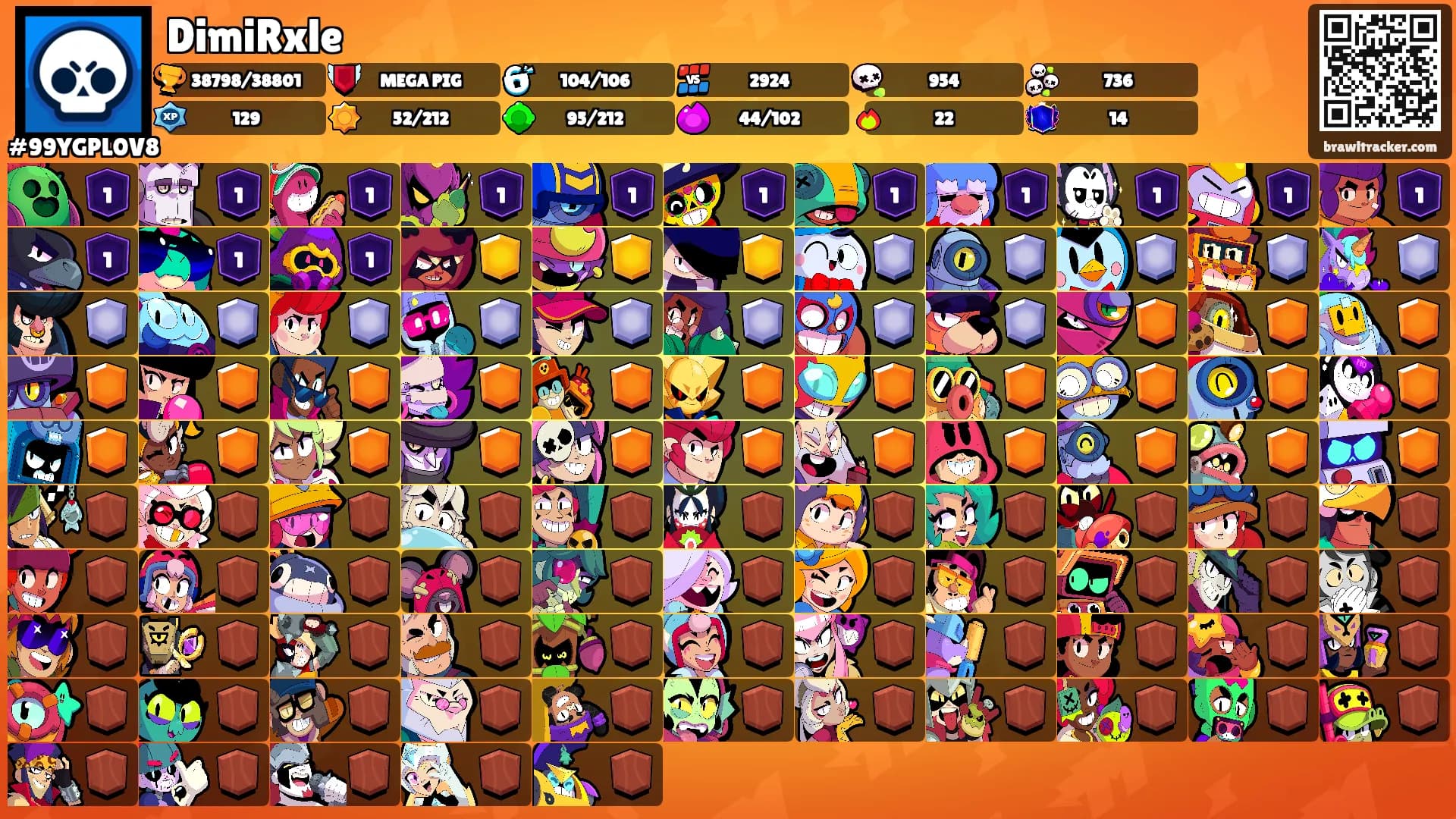 DimiRxle's Ranks