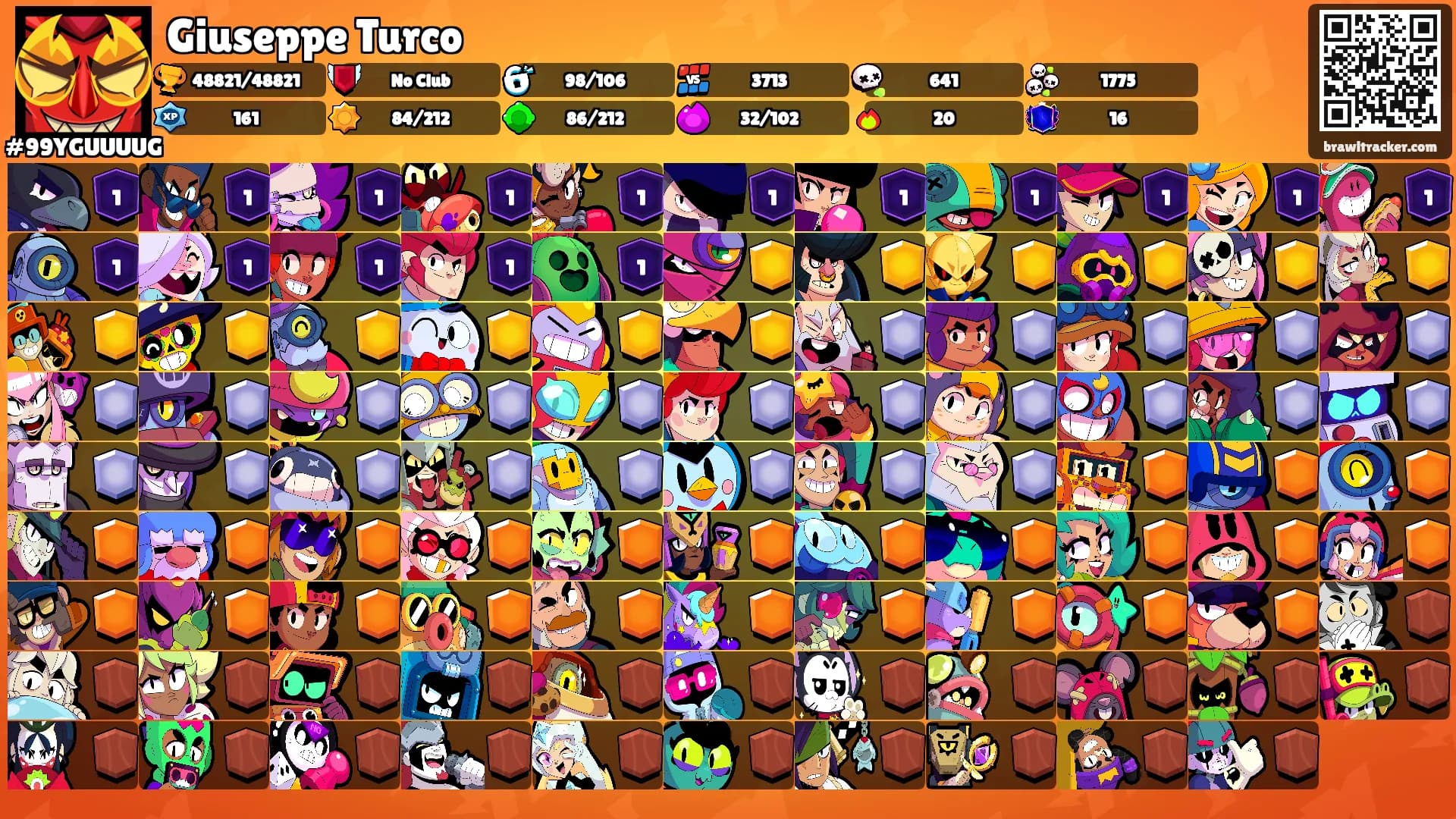 Giuseppe Turco's Ranks
