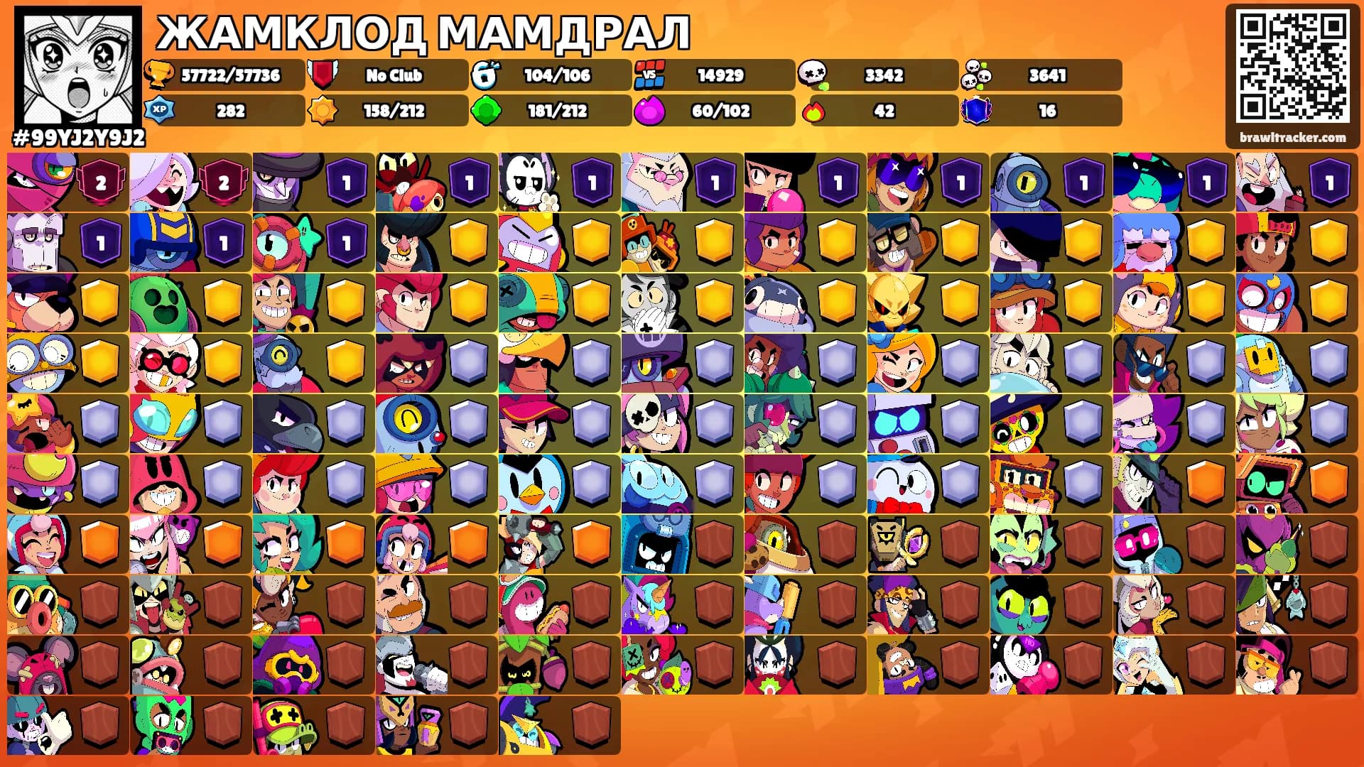 ЖАМКЛОД МАМДРАЛ's Ranks
