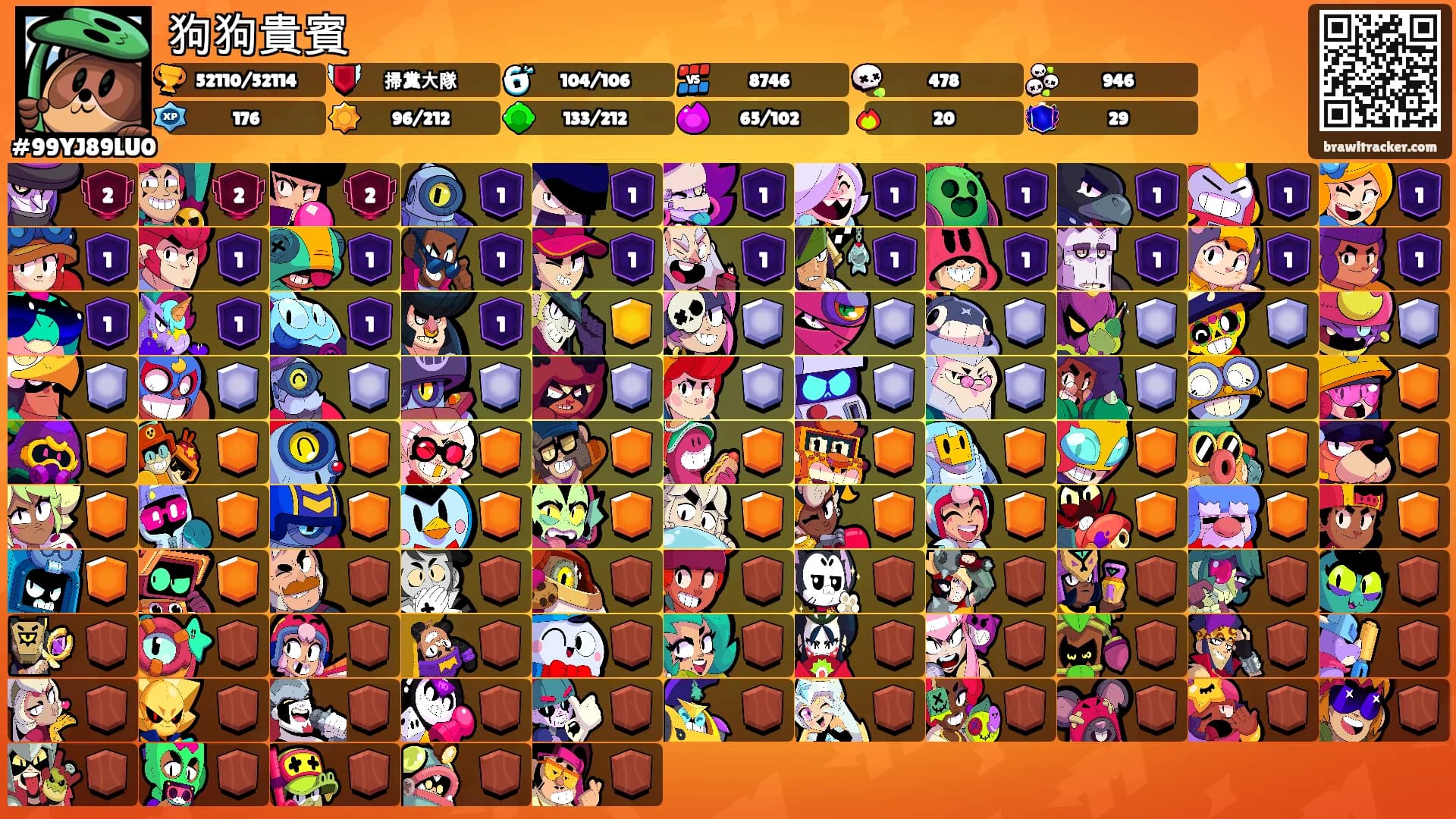 狗狗貴賓's Ranks