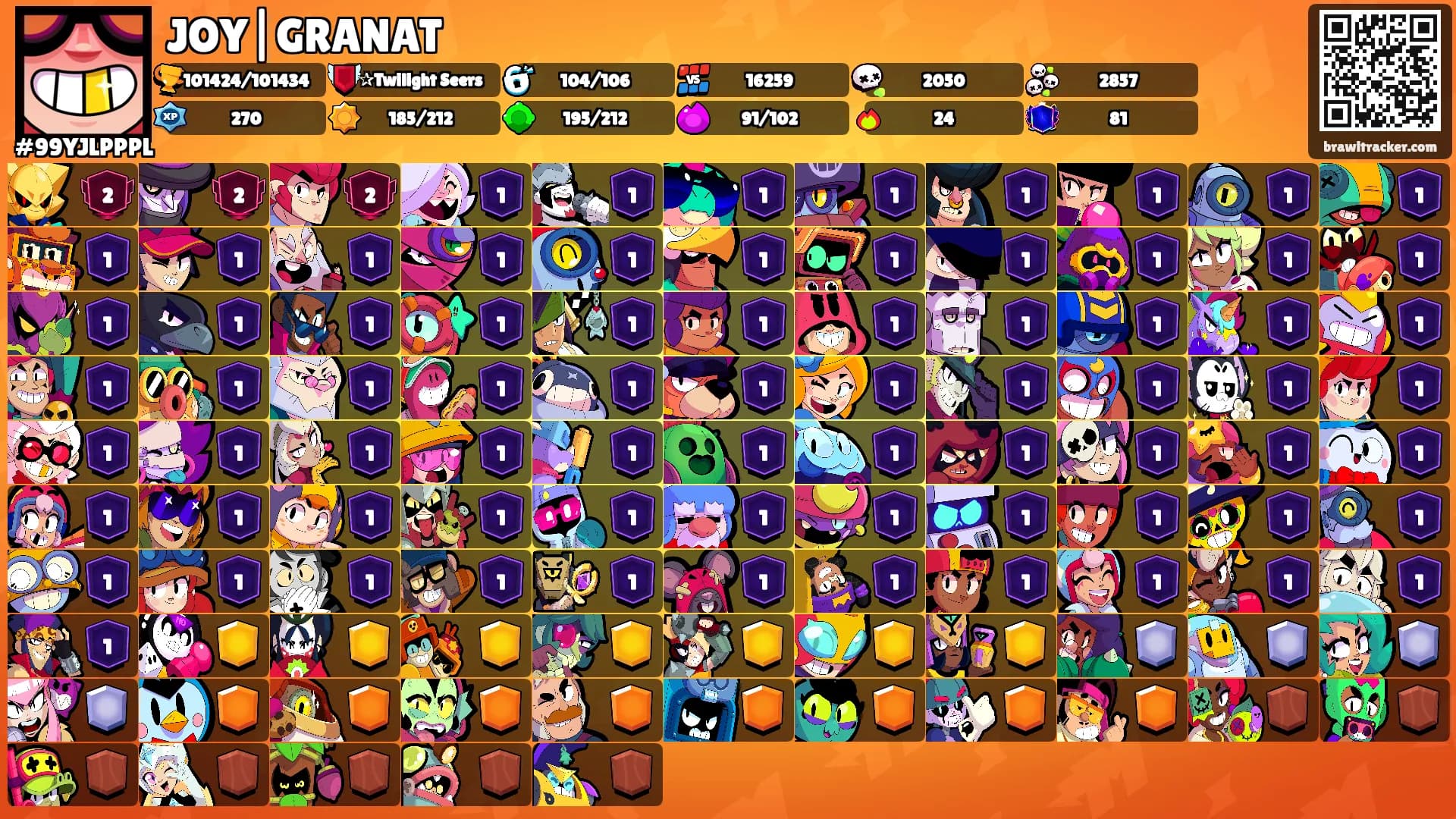 JOY|GRANAT's Ranks
