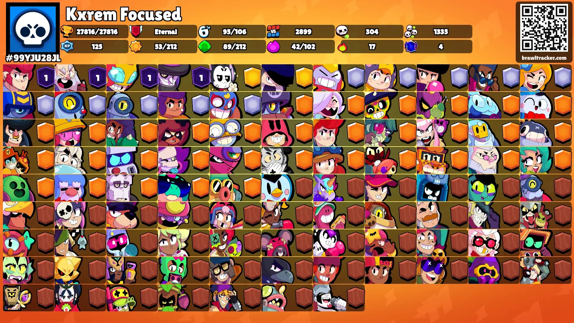 Kxrem Focused's Ranks