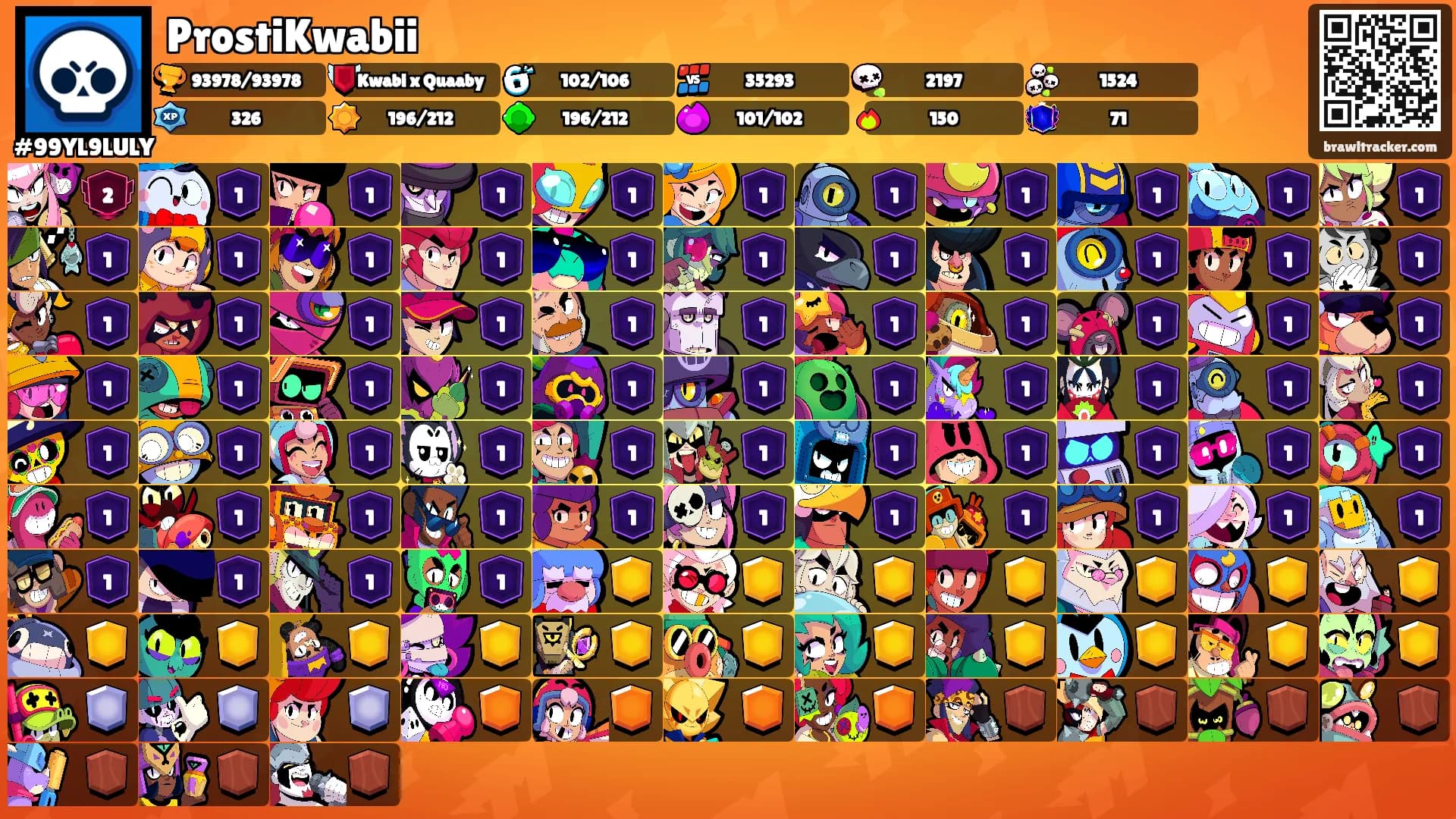 ProstiKwabii's Ranks