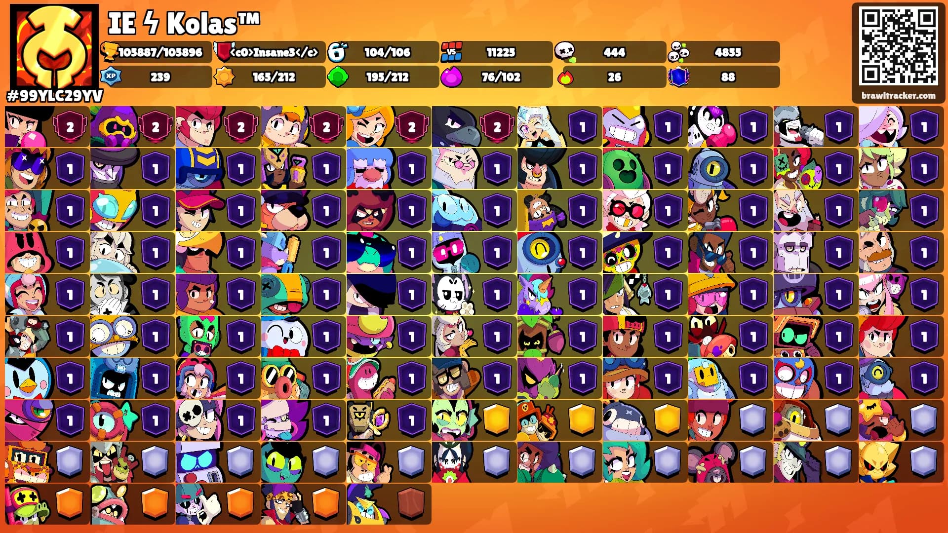 IE ϟ Kolas™'s Ranks