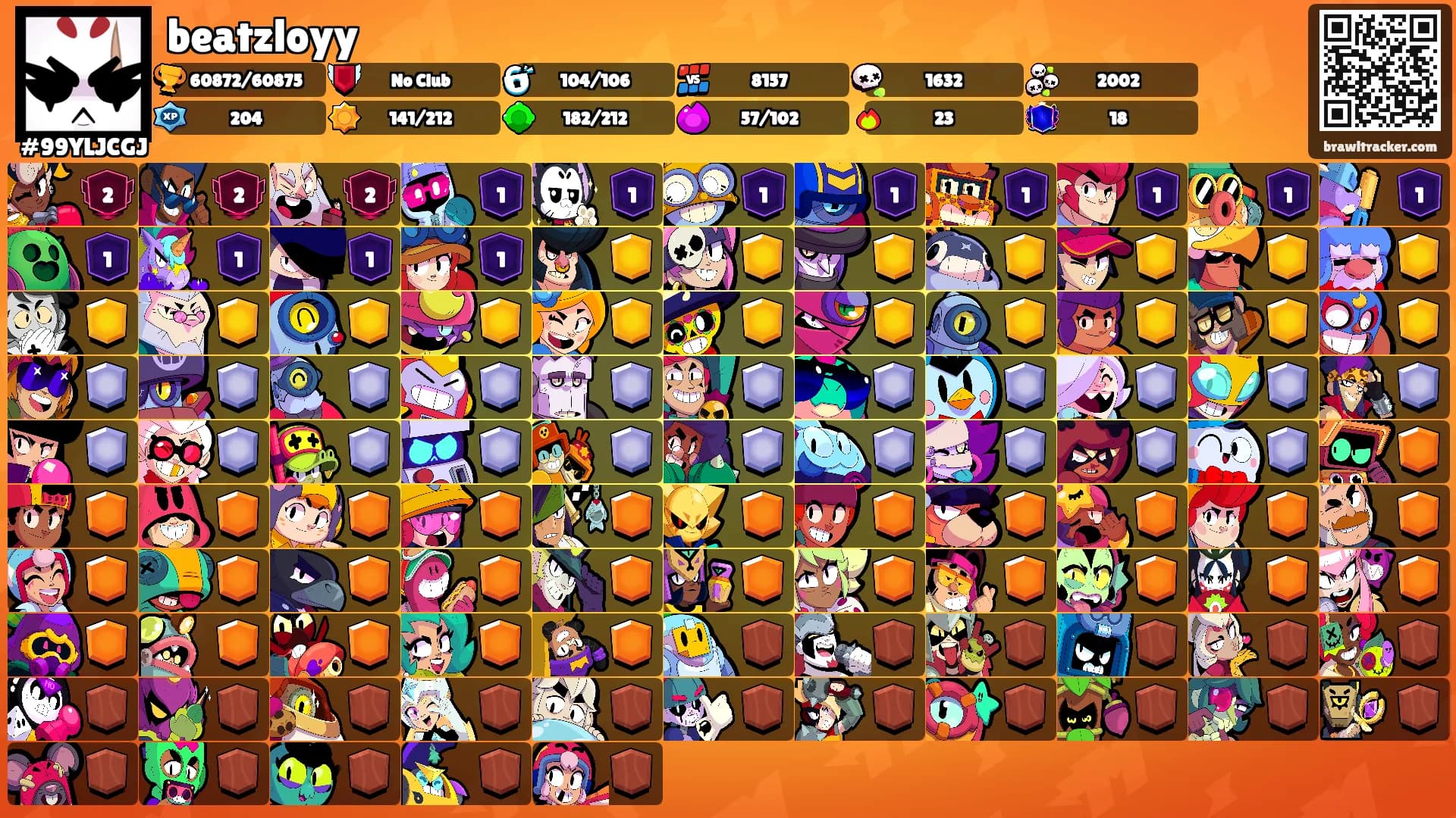 beatzloyy's Ranks