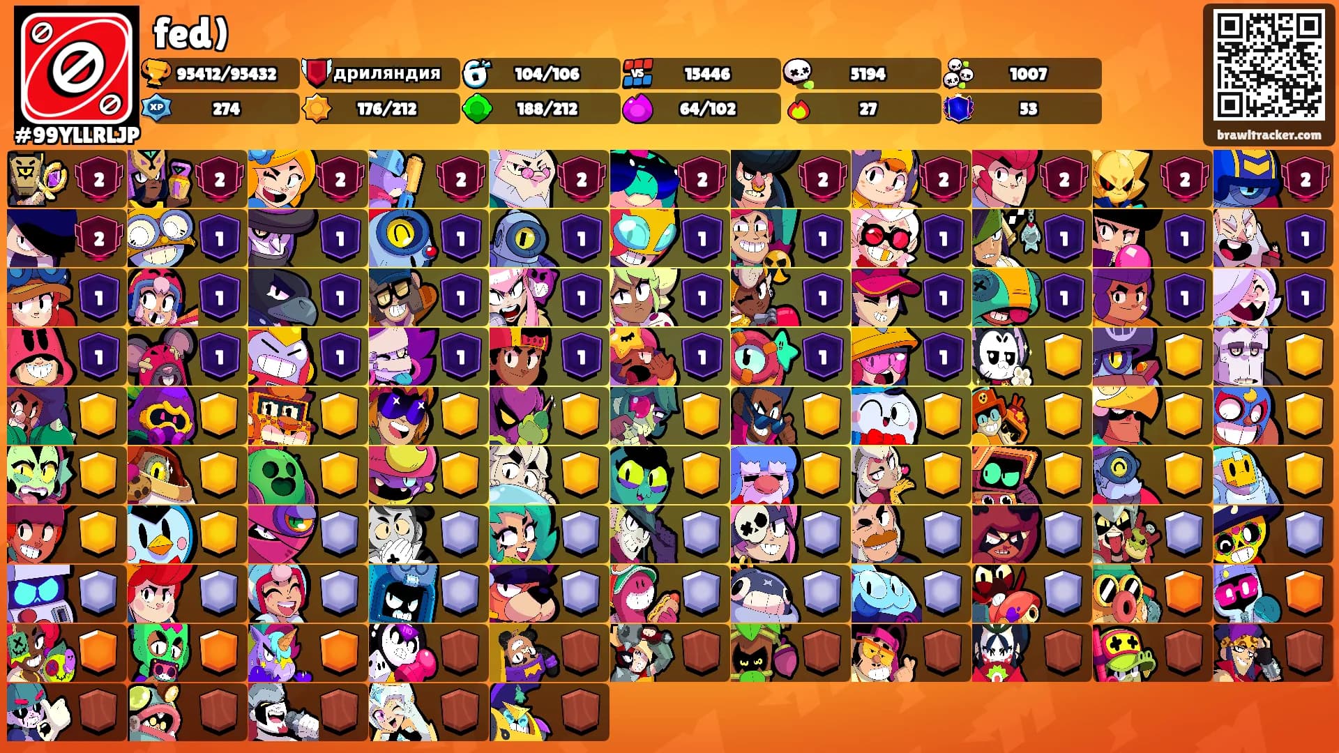 fed)'s Ranks