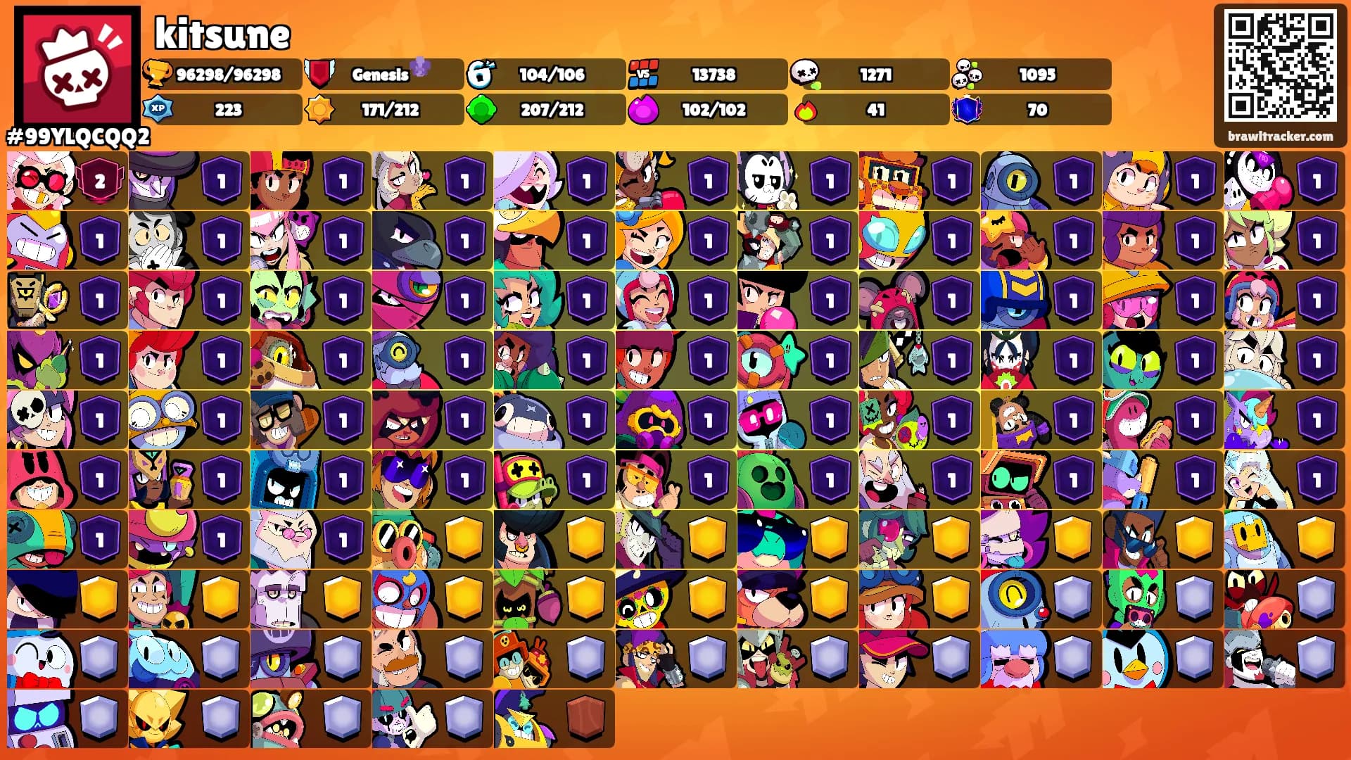 kitsune's Ranks