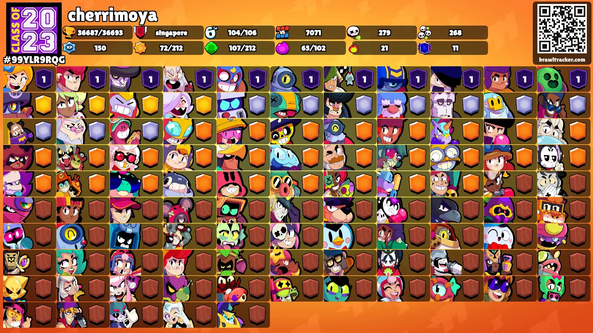 cherrimoya's Ranks