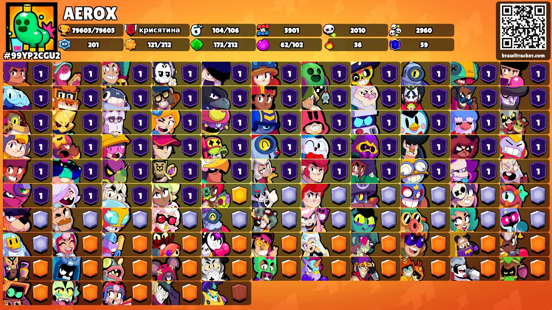 AEROX's Ranks