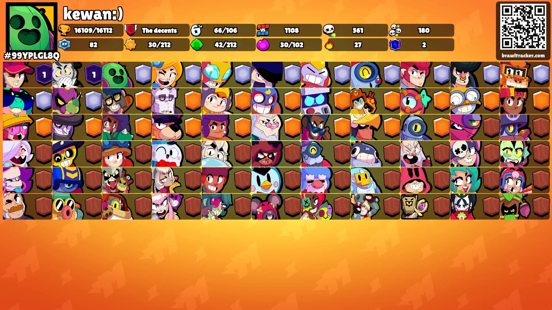 kewan:)'s Ranks