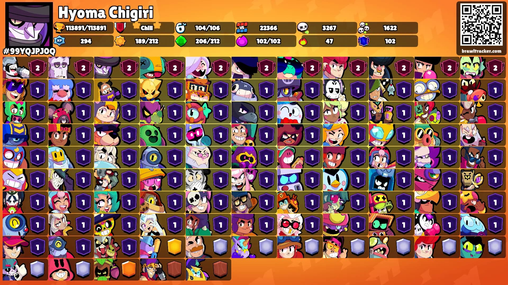Hyoma Chigiri's Ranks