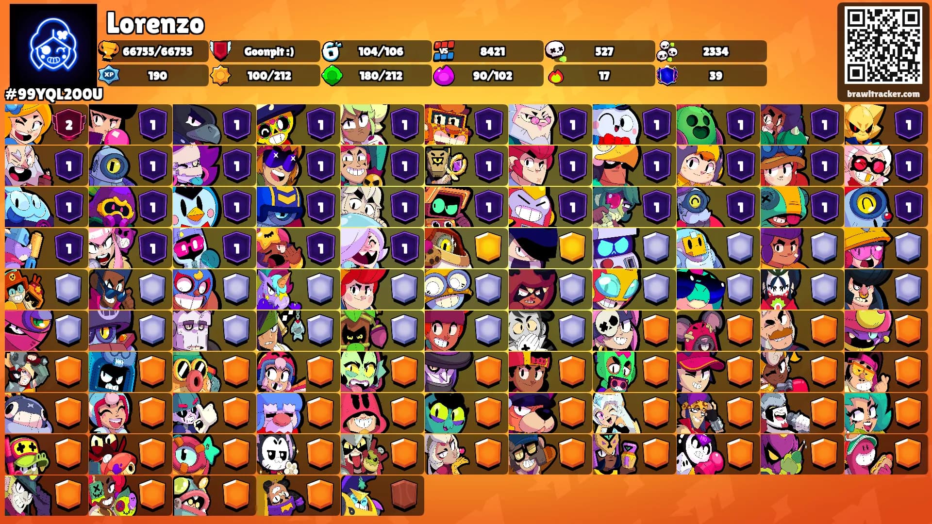 Lorenzo's Ranks