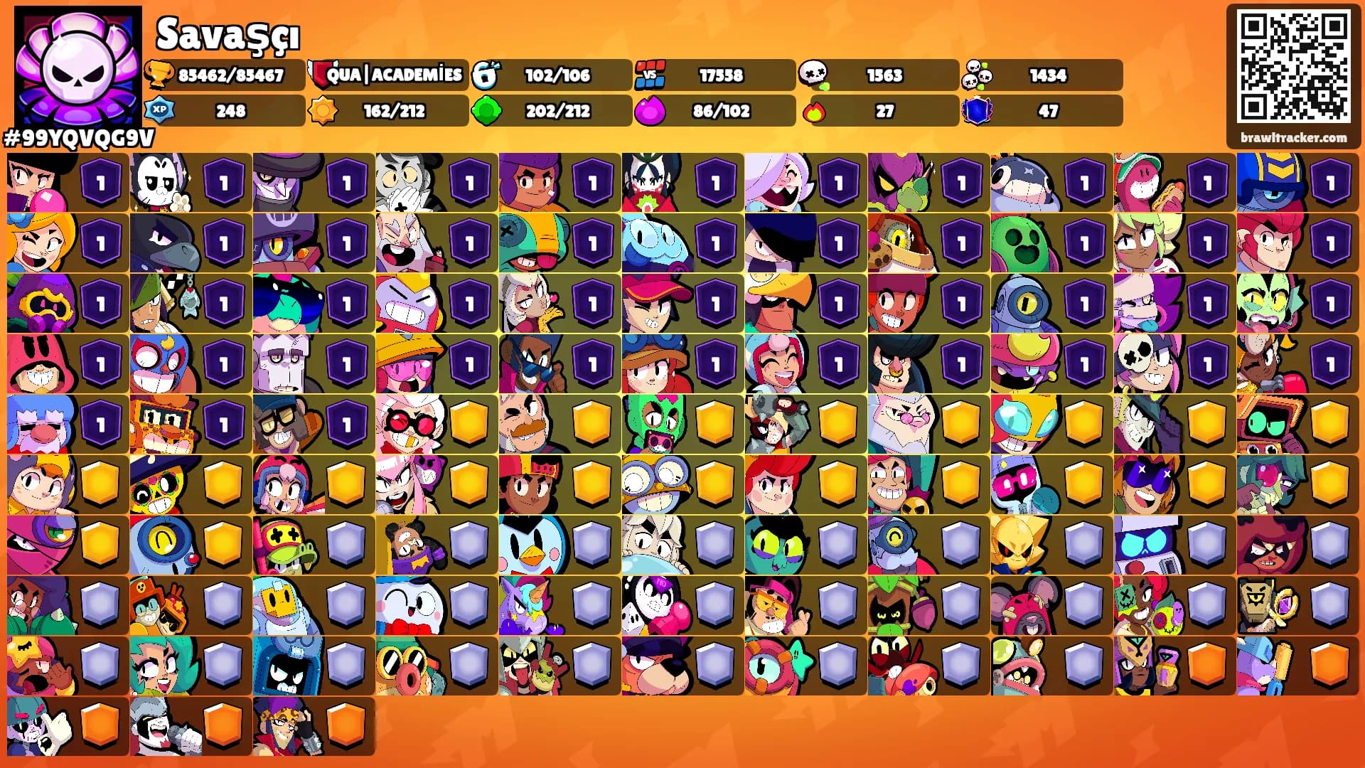 Savaşçı's Ranks