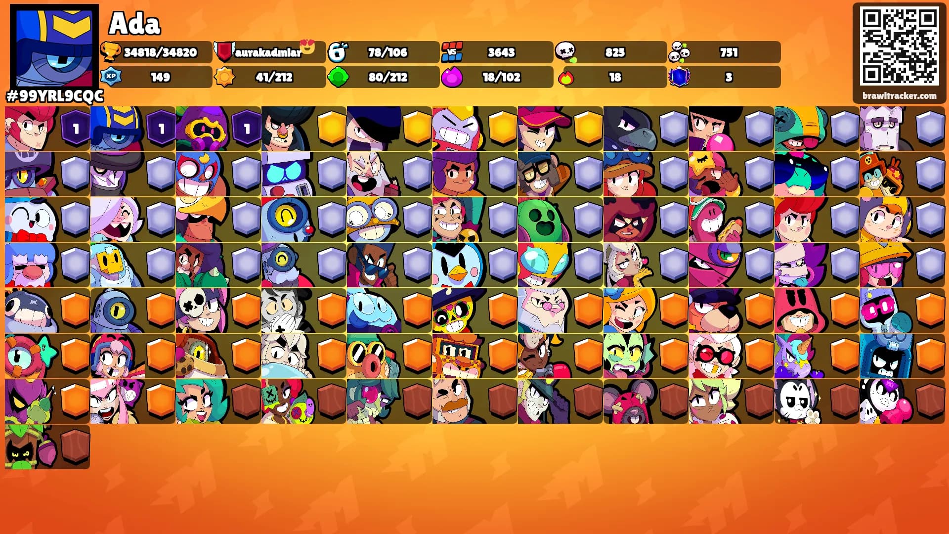 Ada's Ranks