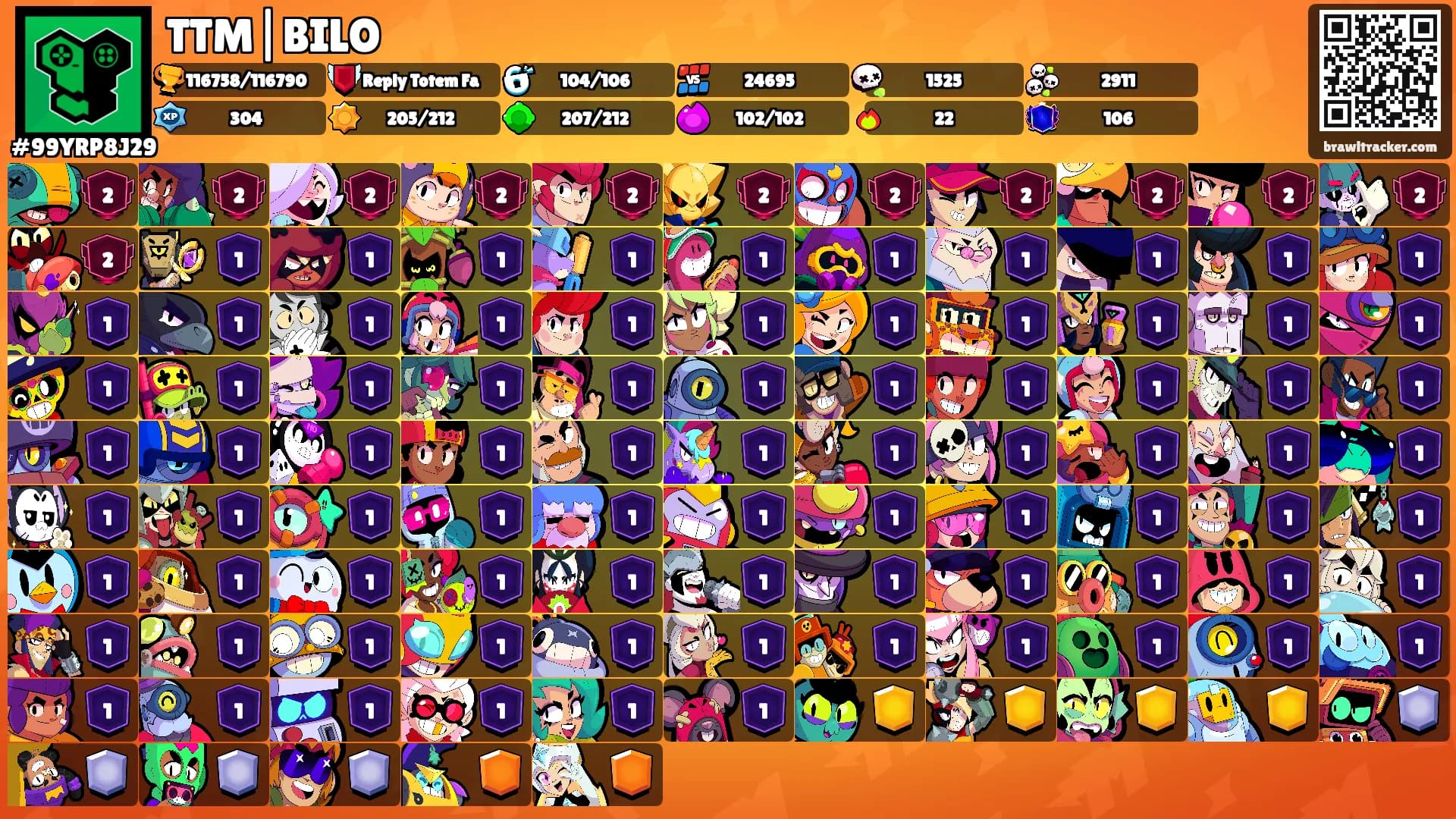 TTM|BILO's Ranks