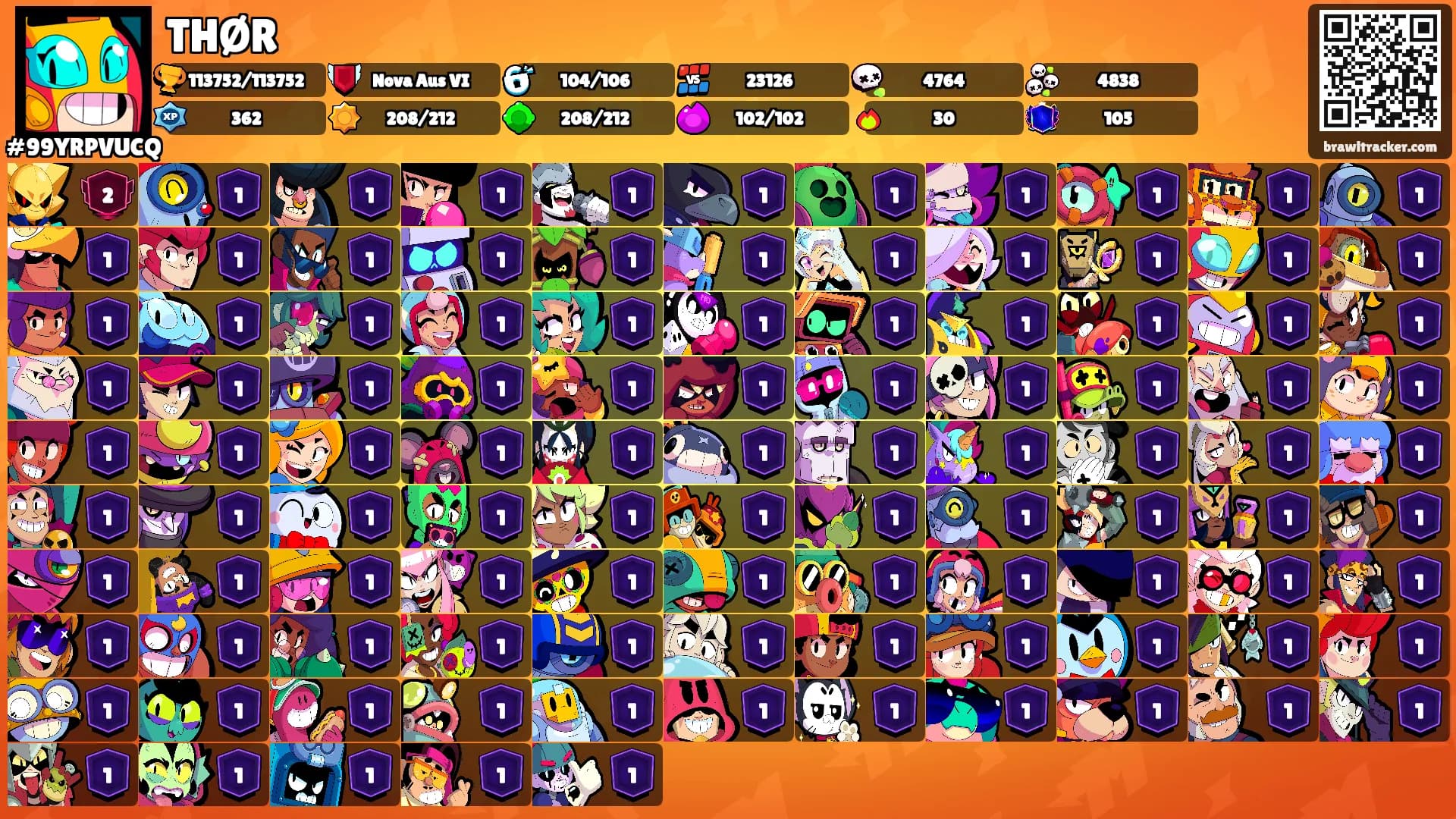 THØR's Ranks