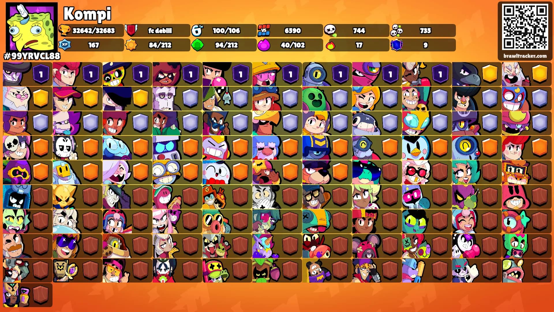 Kompi's Ranks