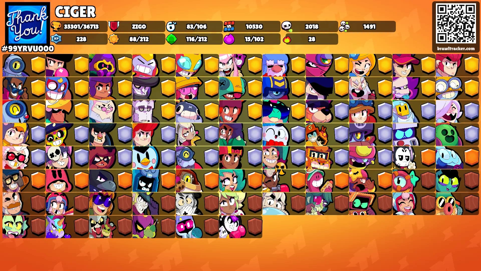 CIGER's Ranks