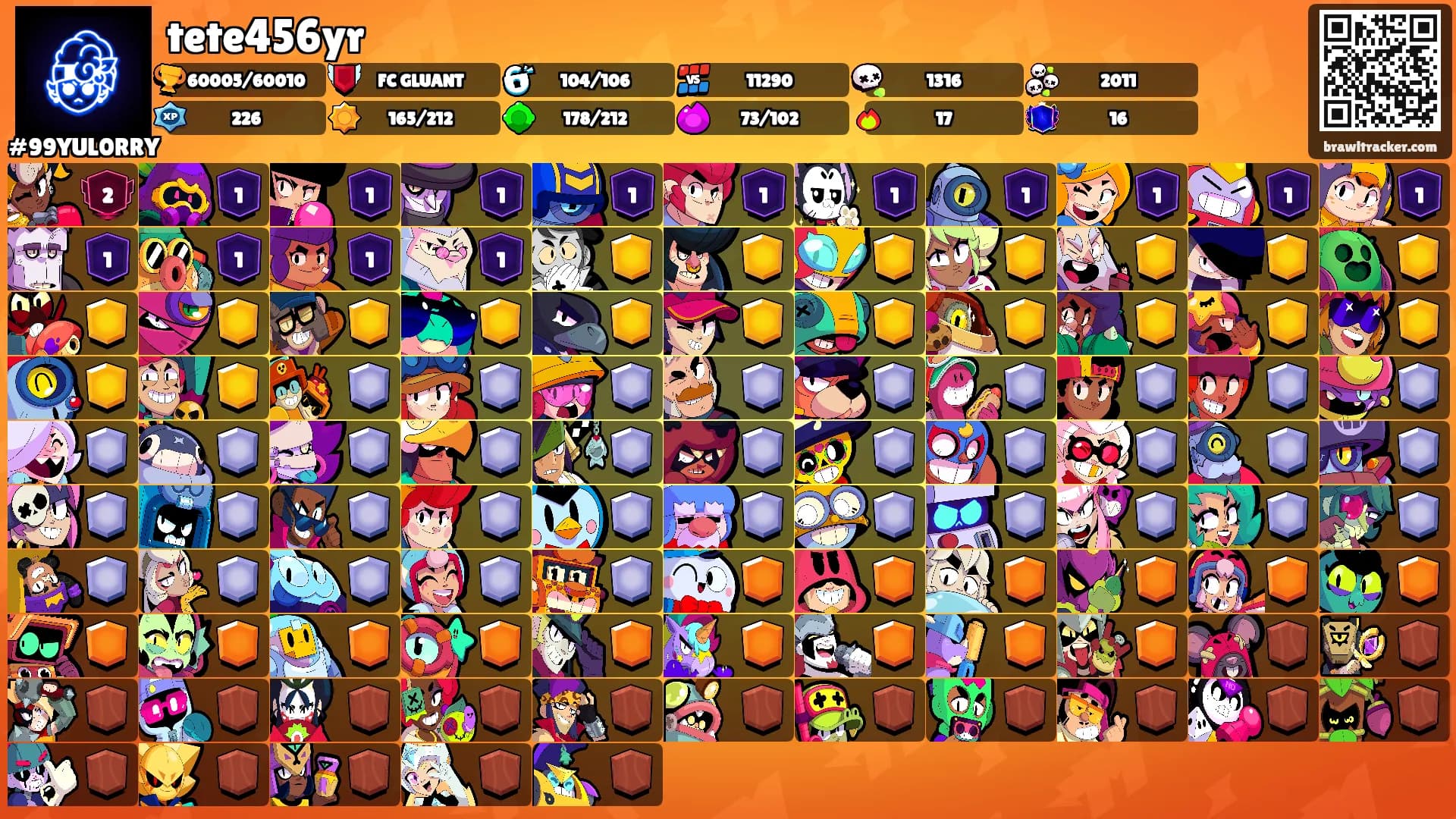 tete456yr's Ranks