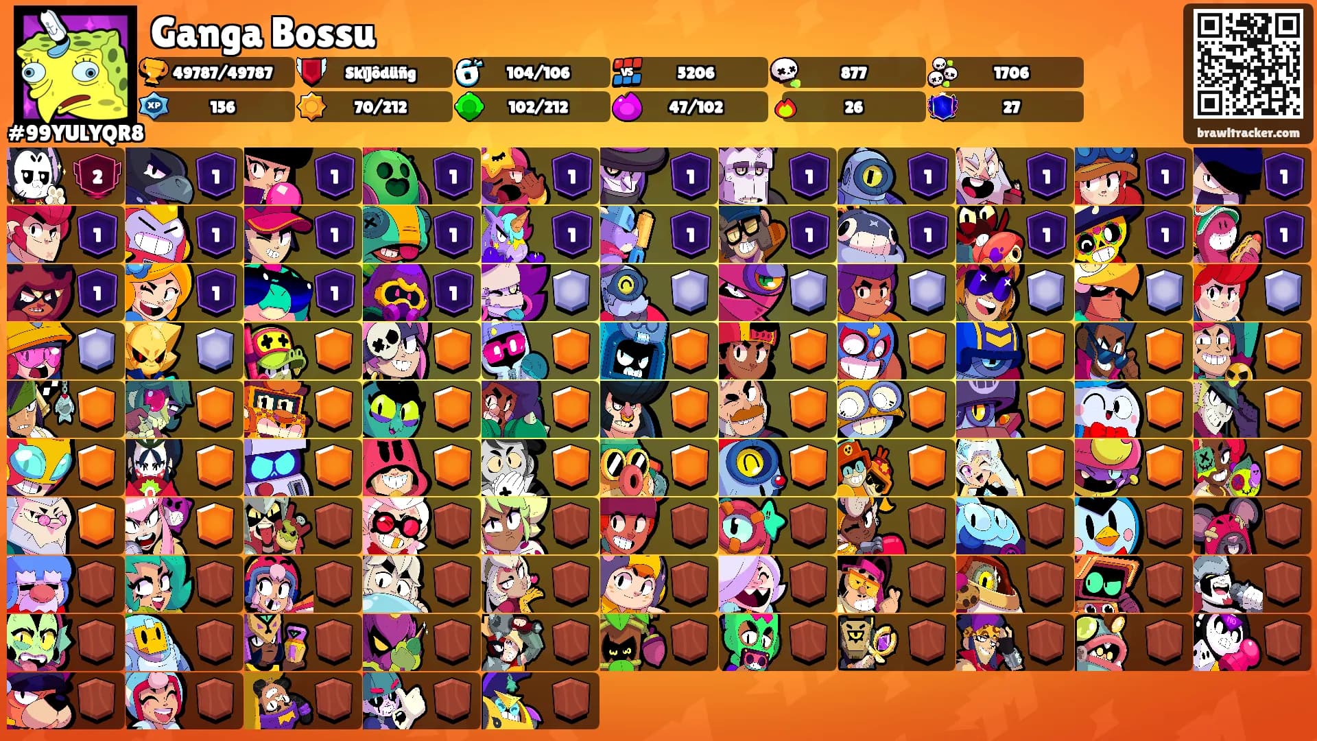 Ganga Bossu's Ranks