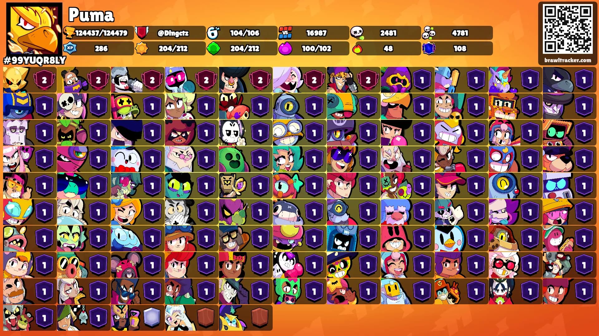 Puma's Ranks