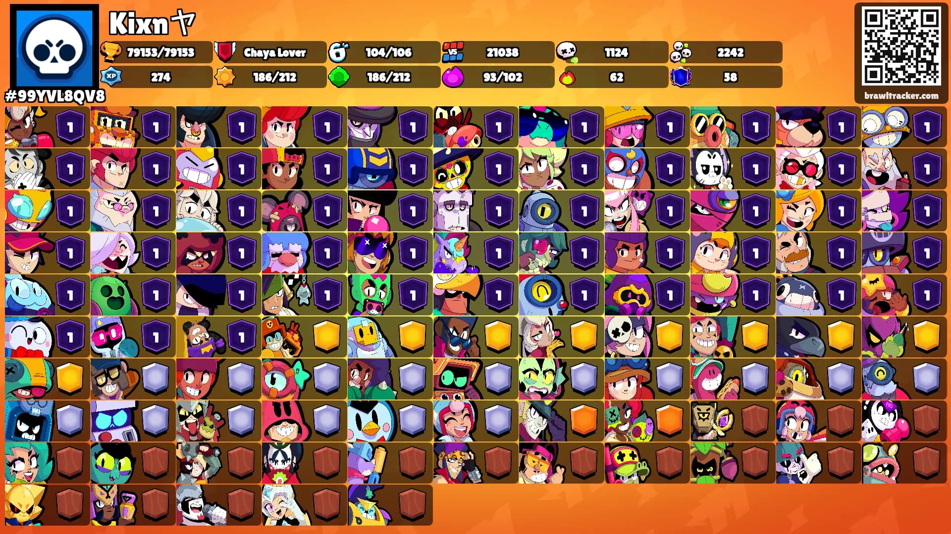 Kixnヤ's Ranks