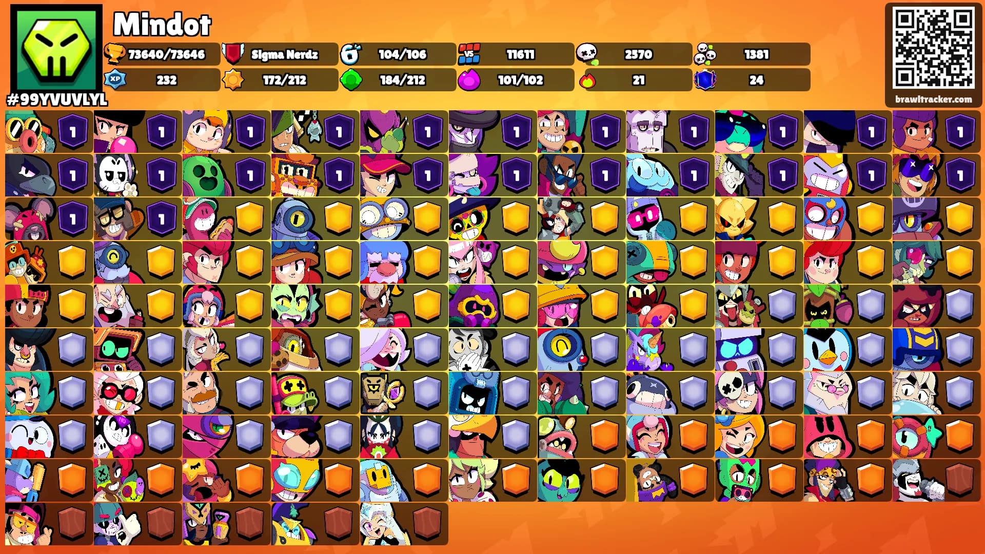 Mindot's Ranks