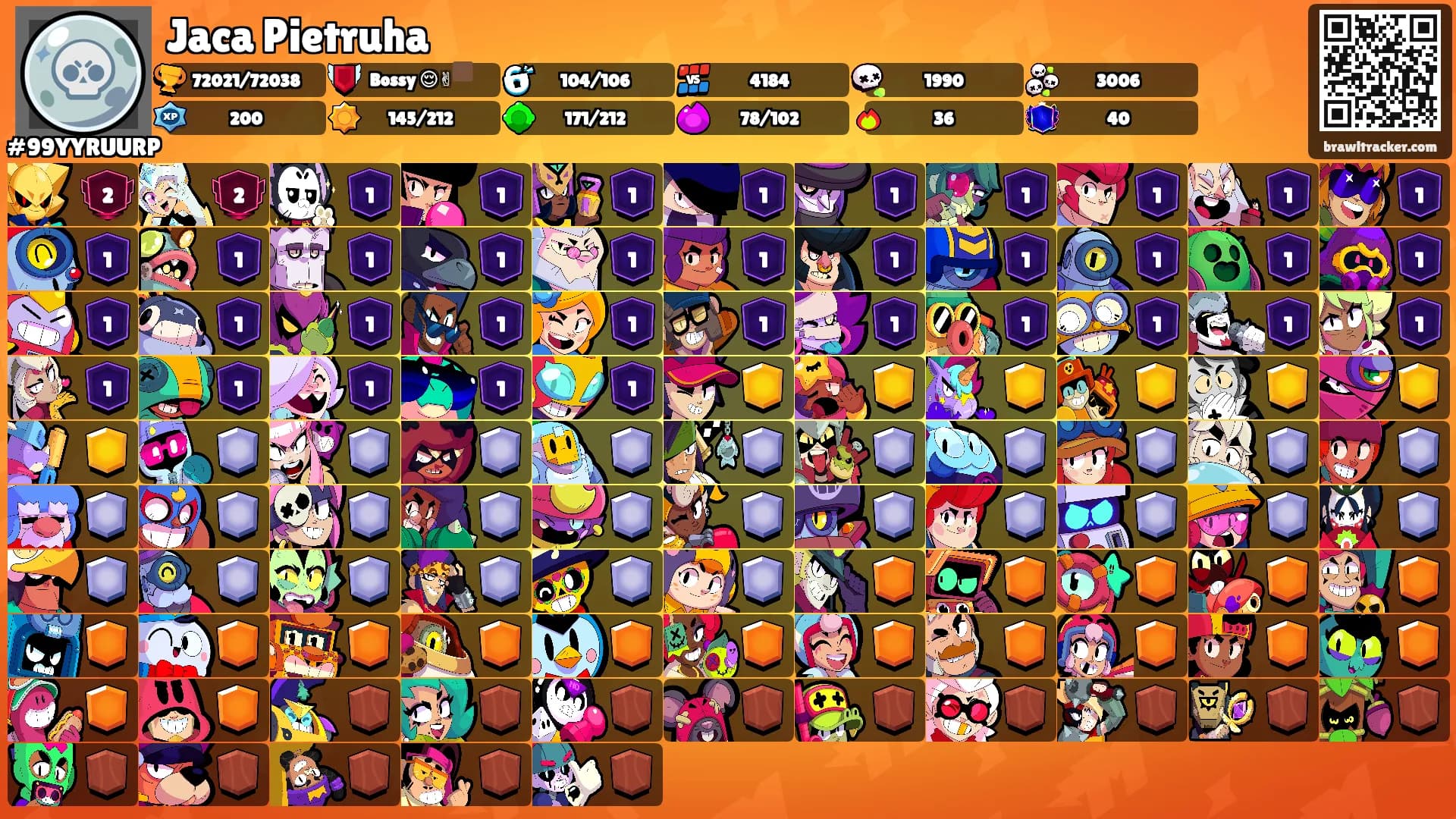 Jaca Pietruha's Ranks