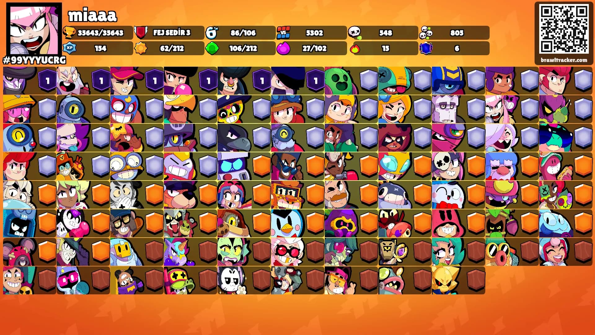 miaaa's Ranks