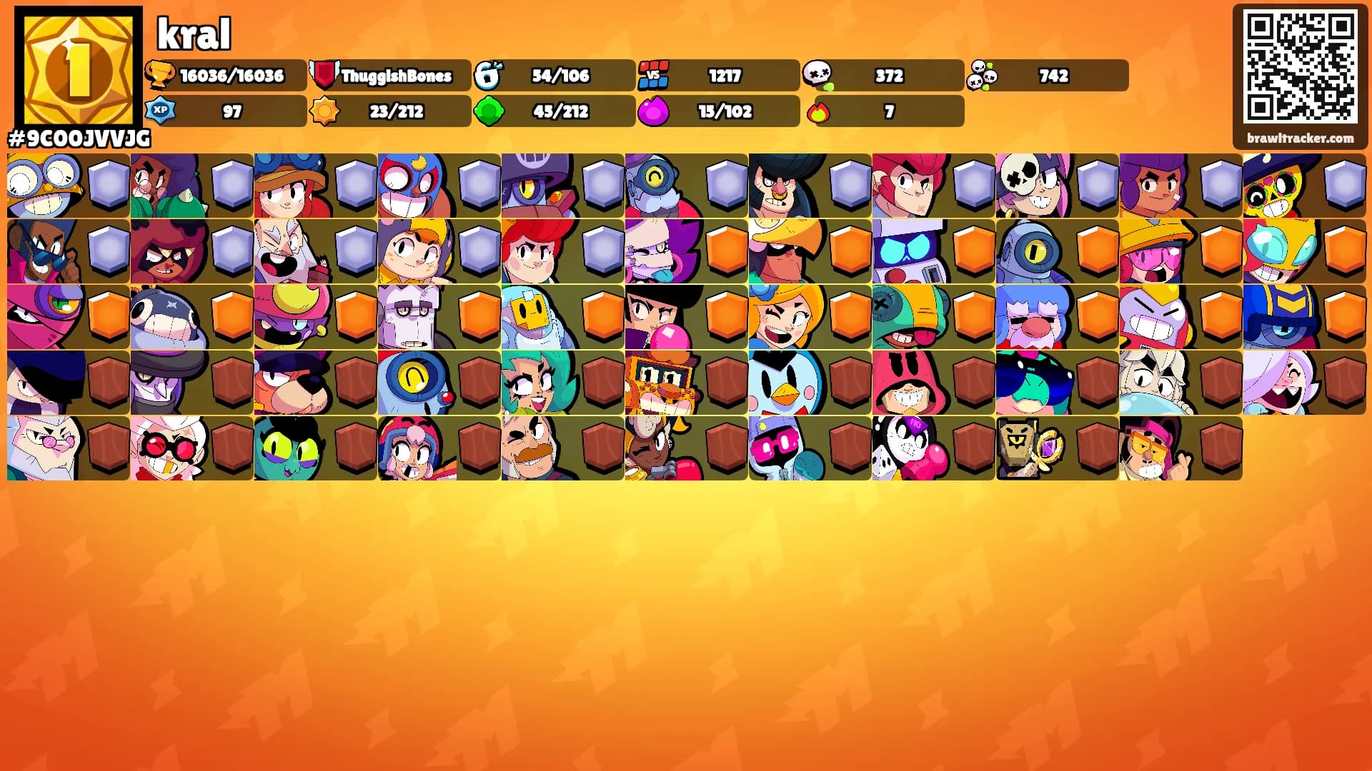 kral's Ranks