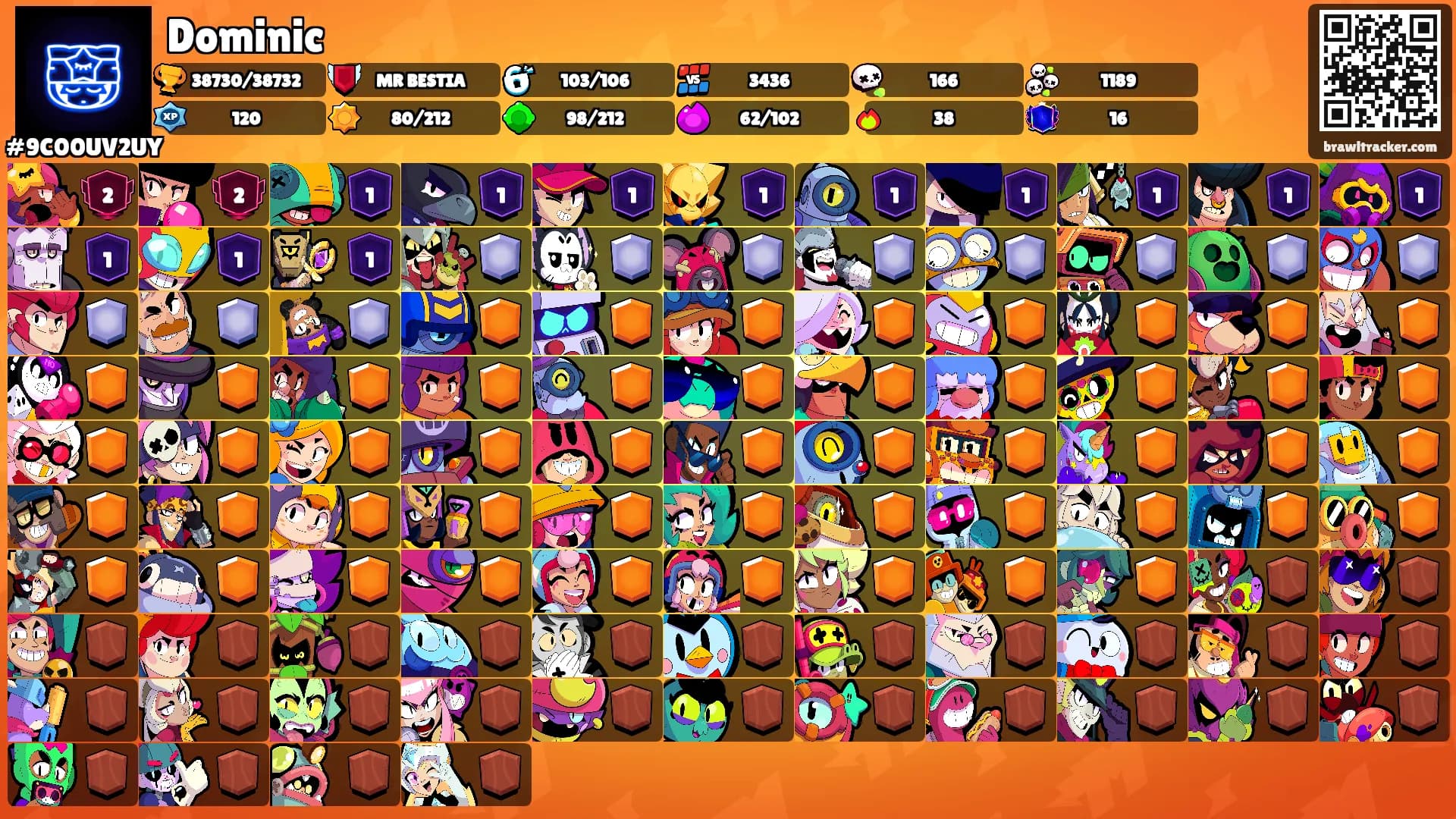 Dominic's Ranks