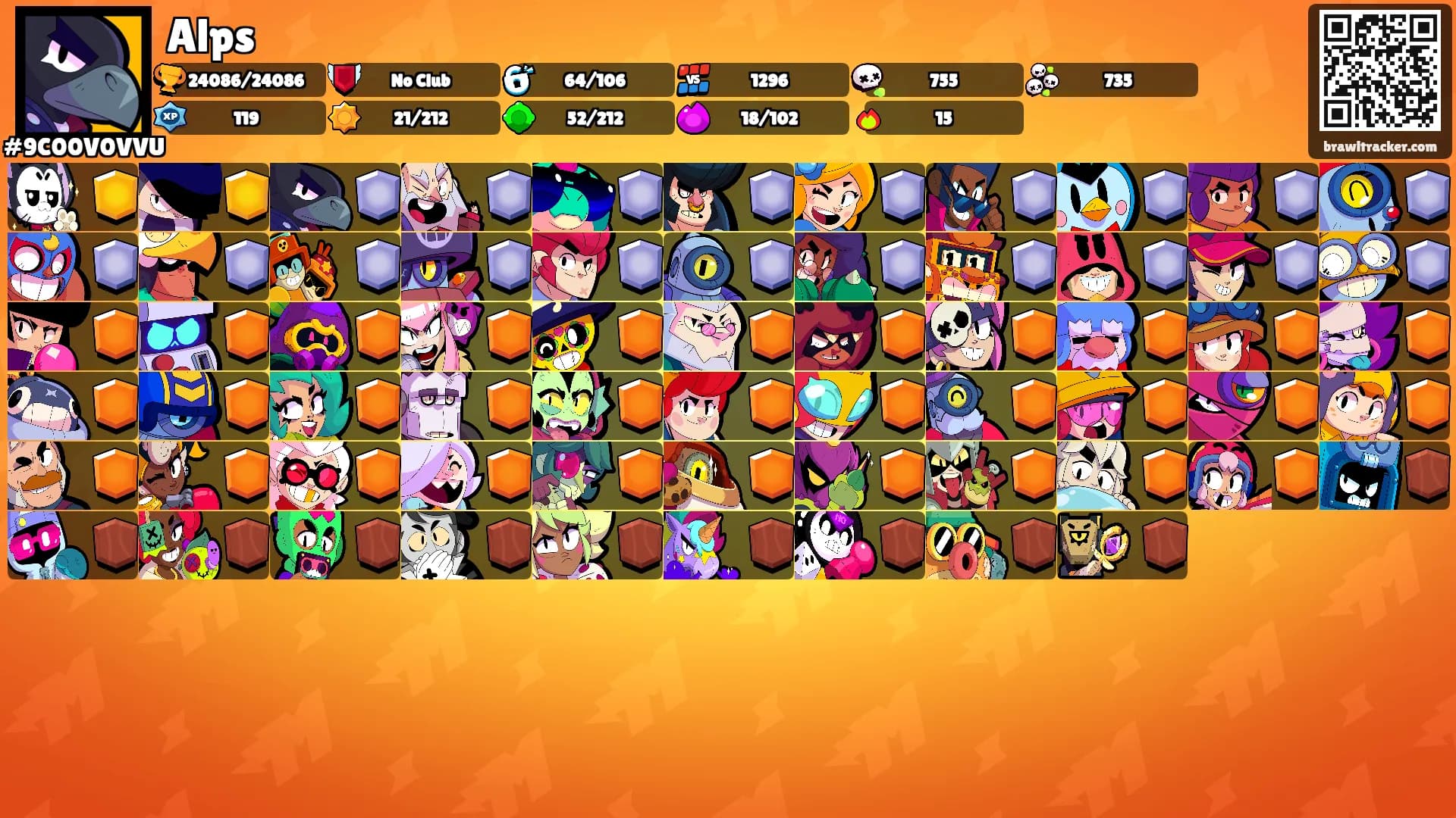 Alps's Ranks