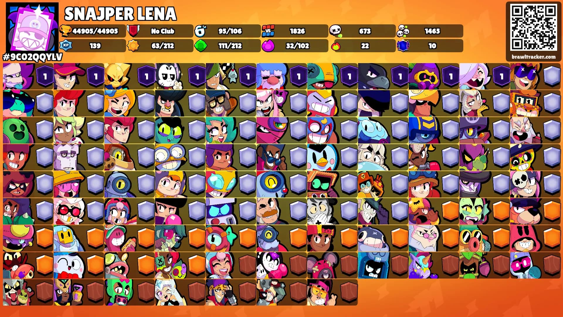 SNAJPER LENA's Ranks