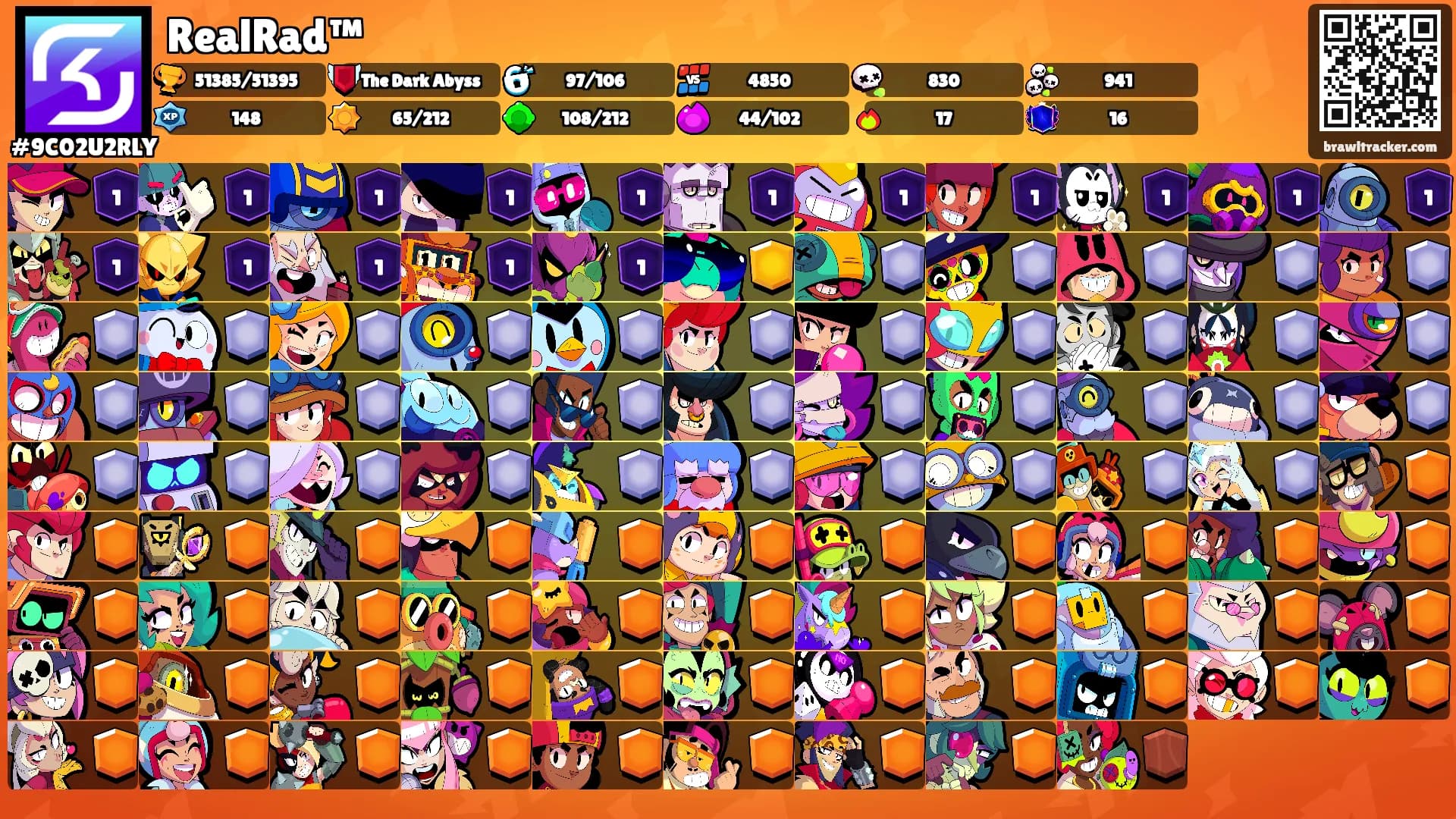 RealRad™'s Ranks