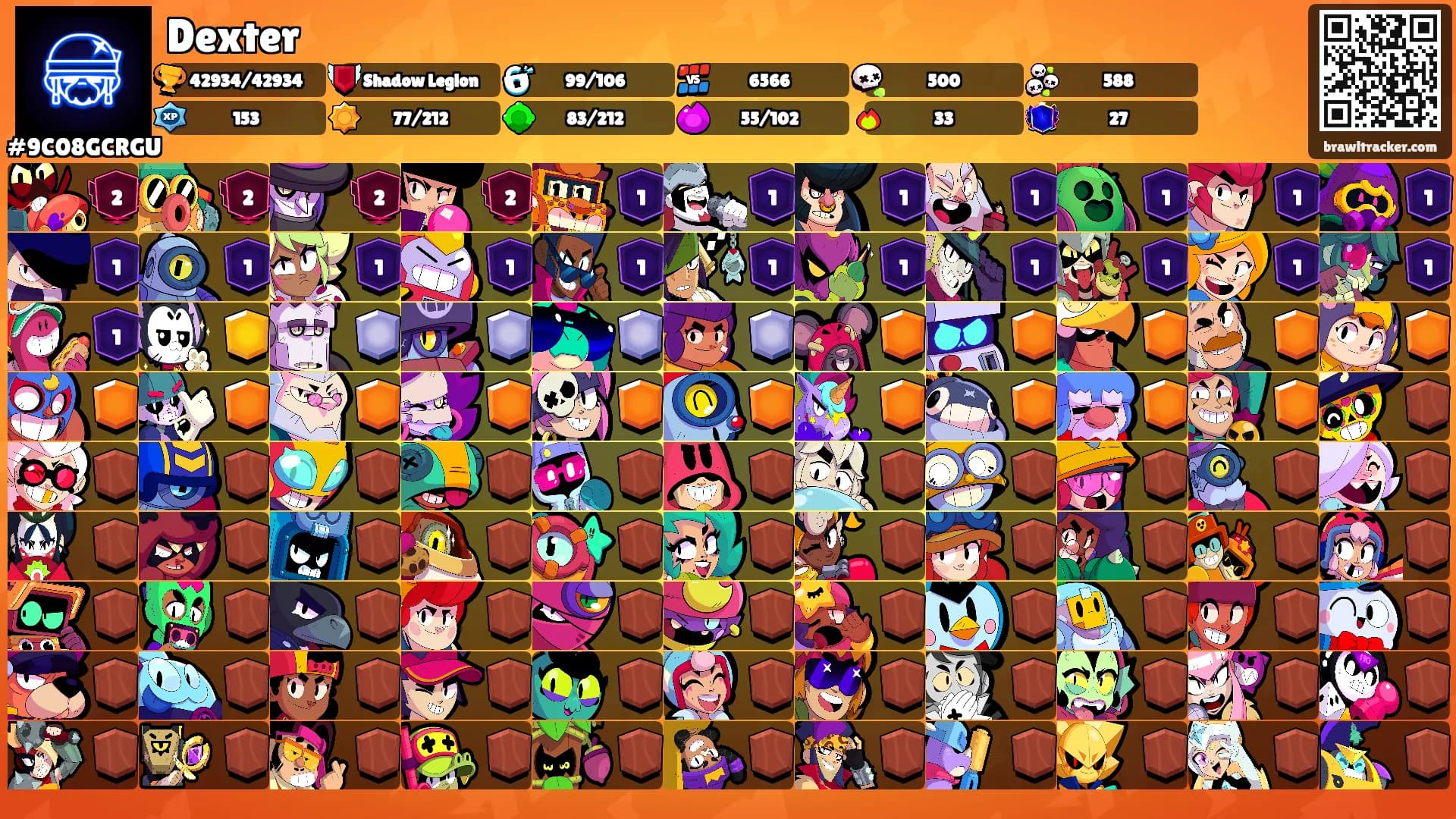 Dexter's Ranks