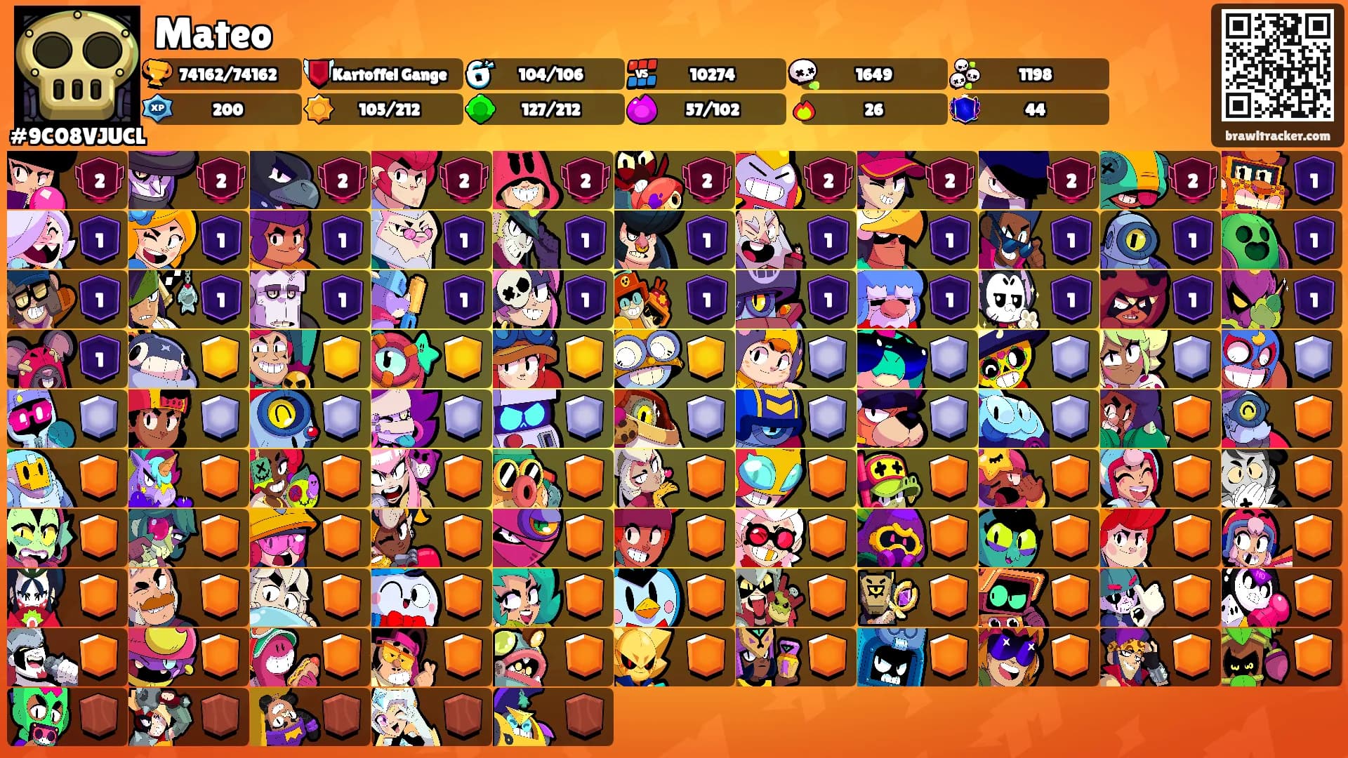 Mateo's Ranks