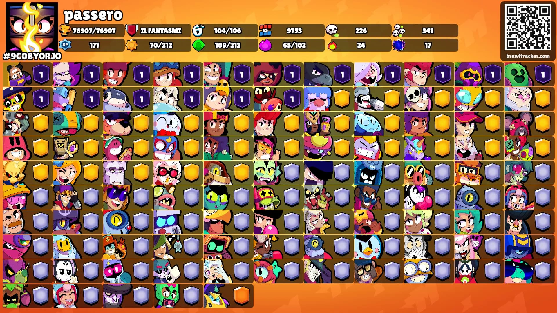 passero's Ranks