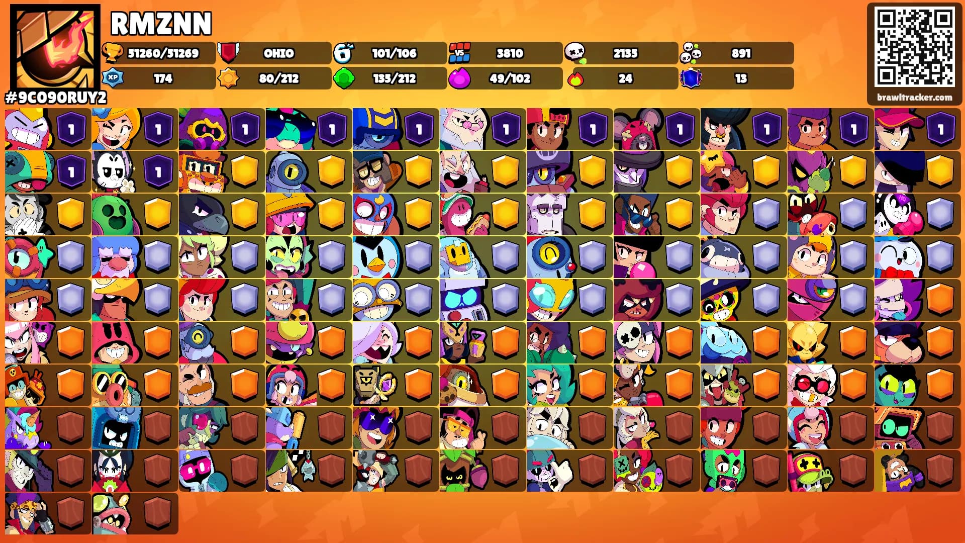 RMZNN's Ranks