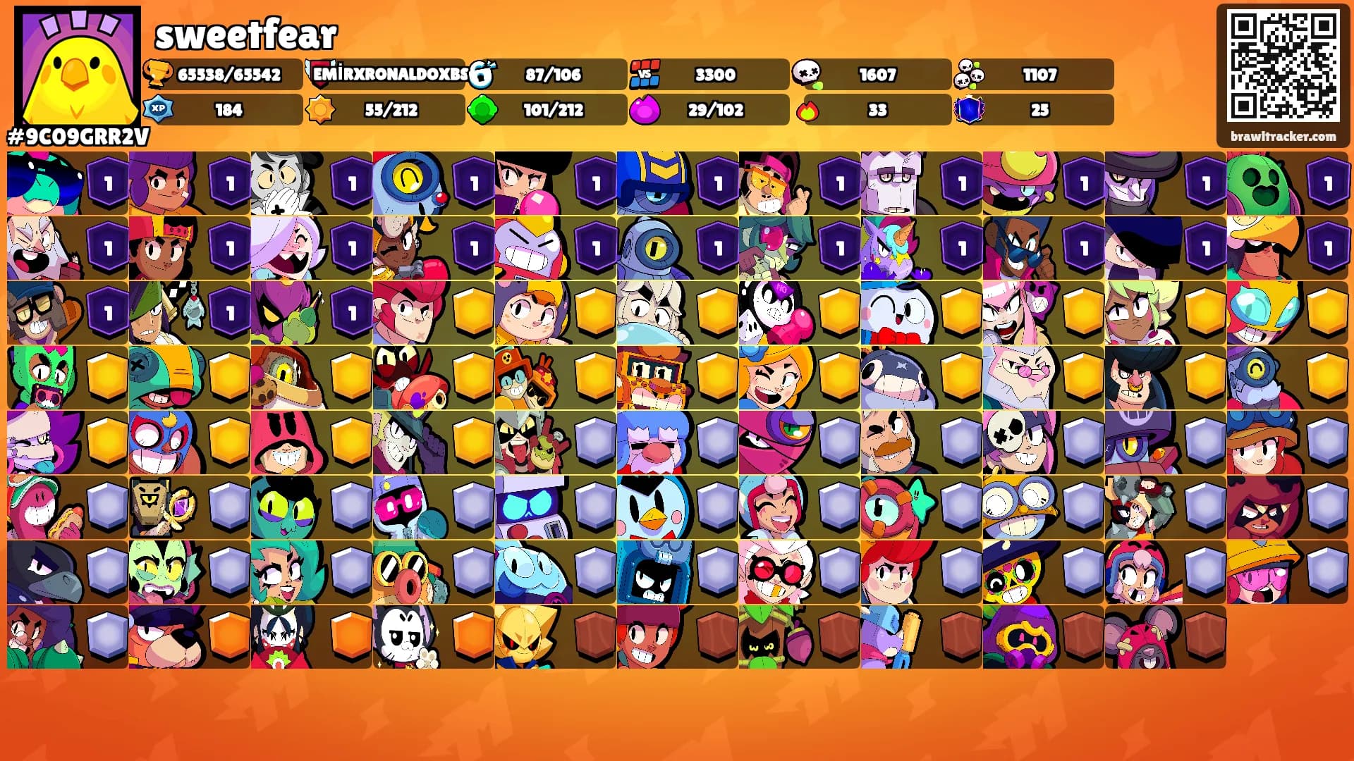 sweetfear's Ranks