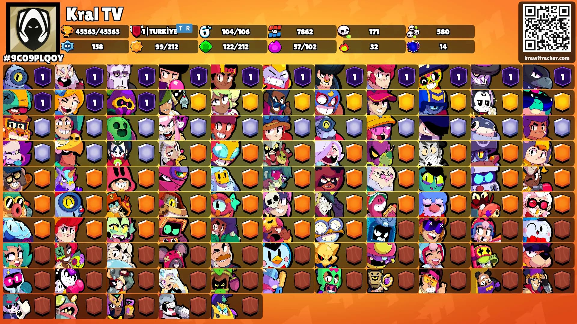 Kral TV's Ranks