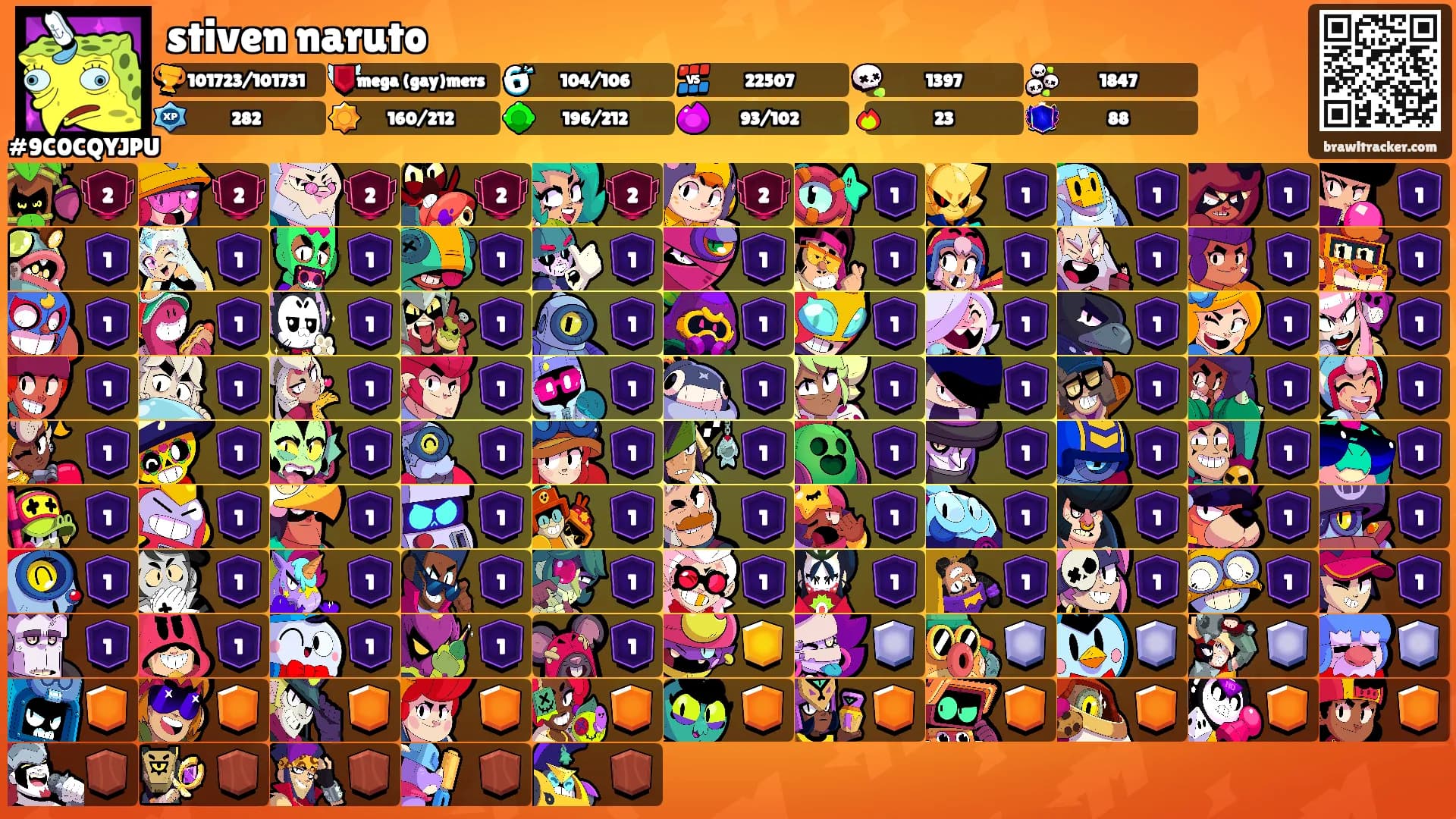 stiven naruto's Ranks