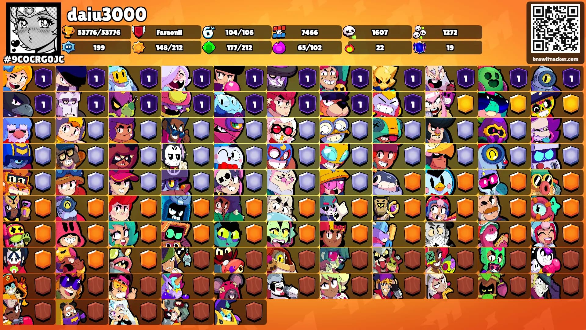 daiu3000's Ranks