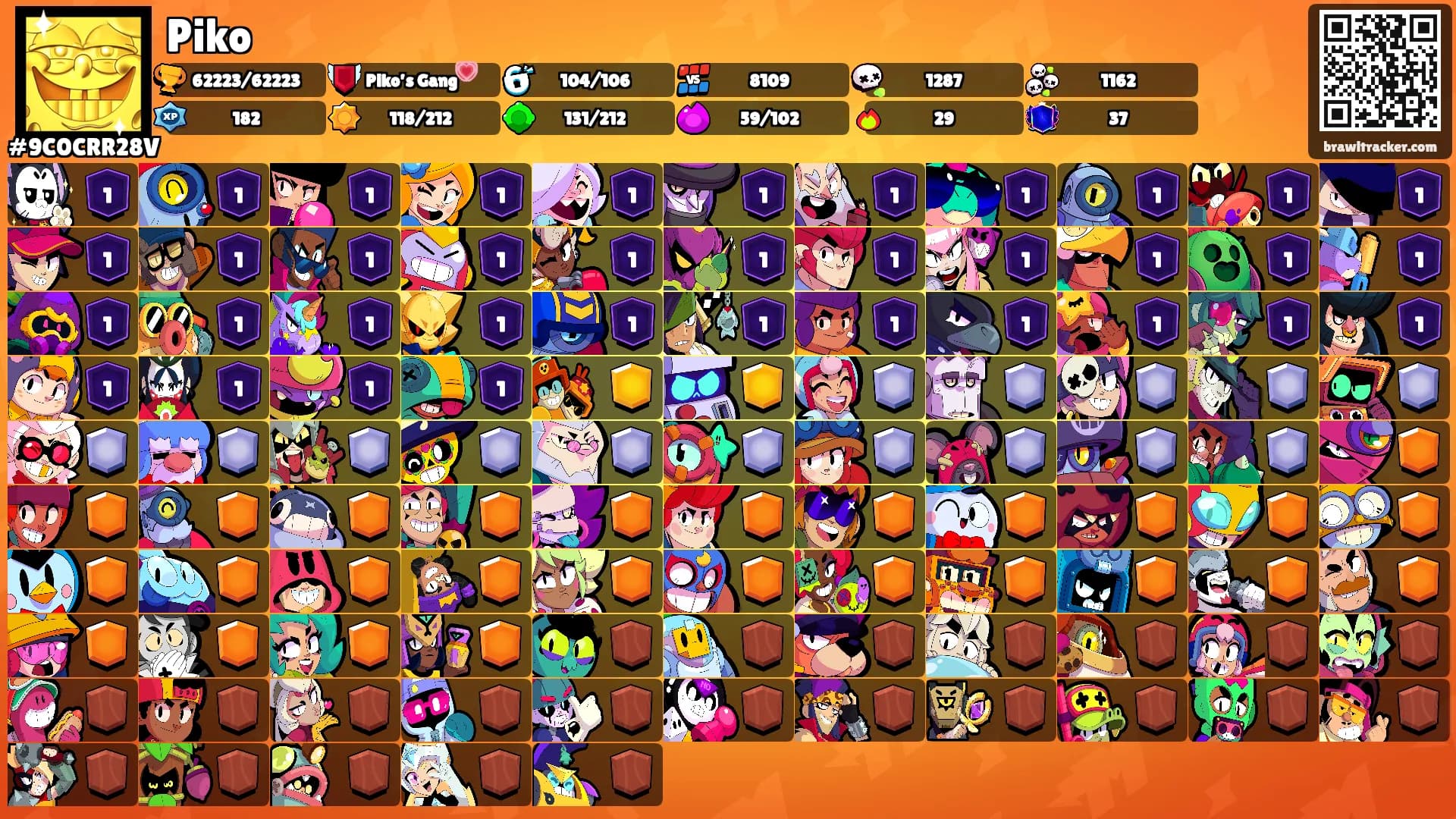 Piko's Ranks