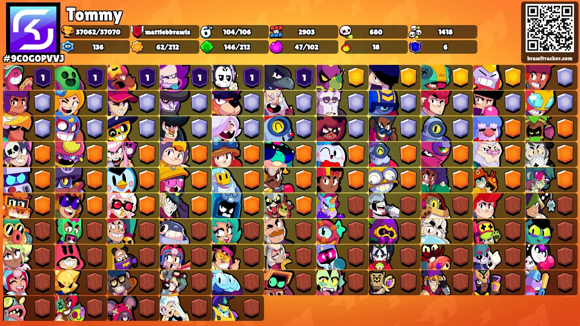 Tommy's Ranks
