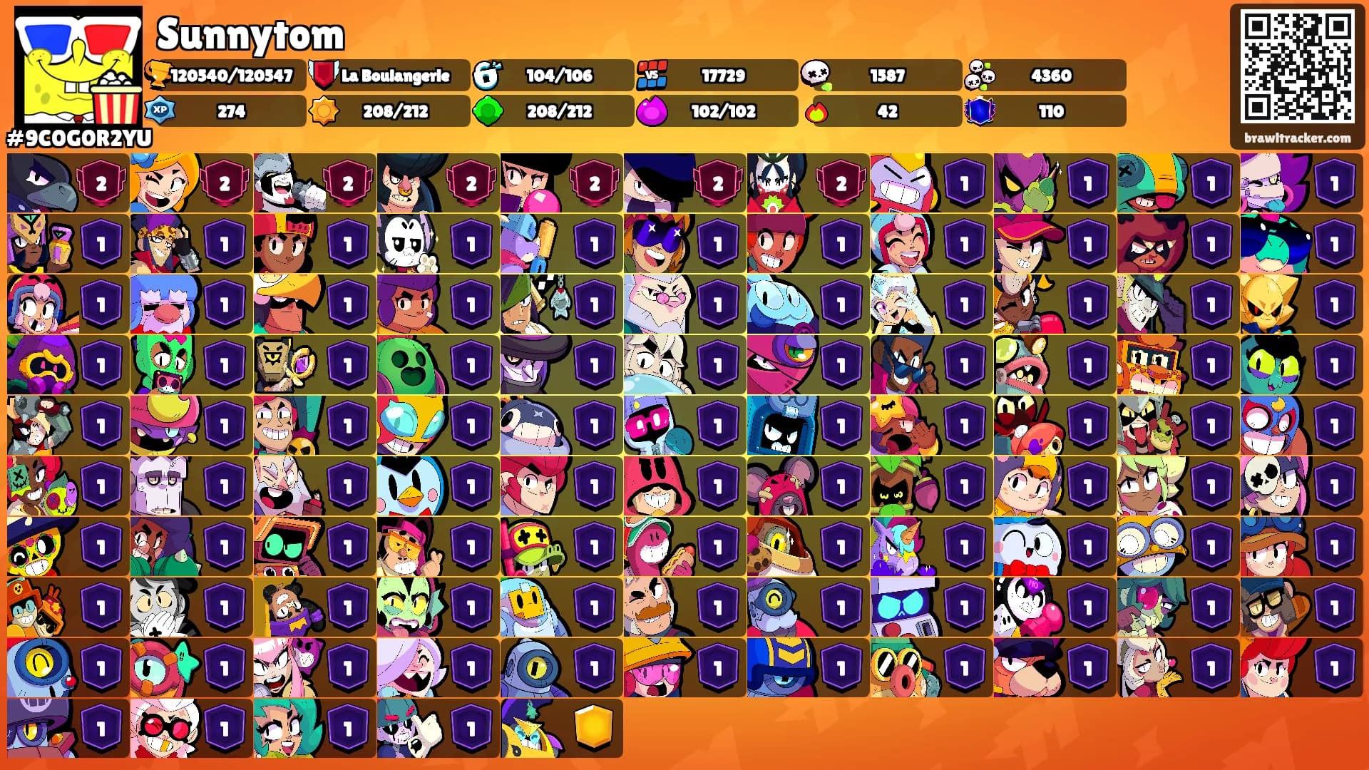 Sunnytom's Ranks