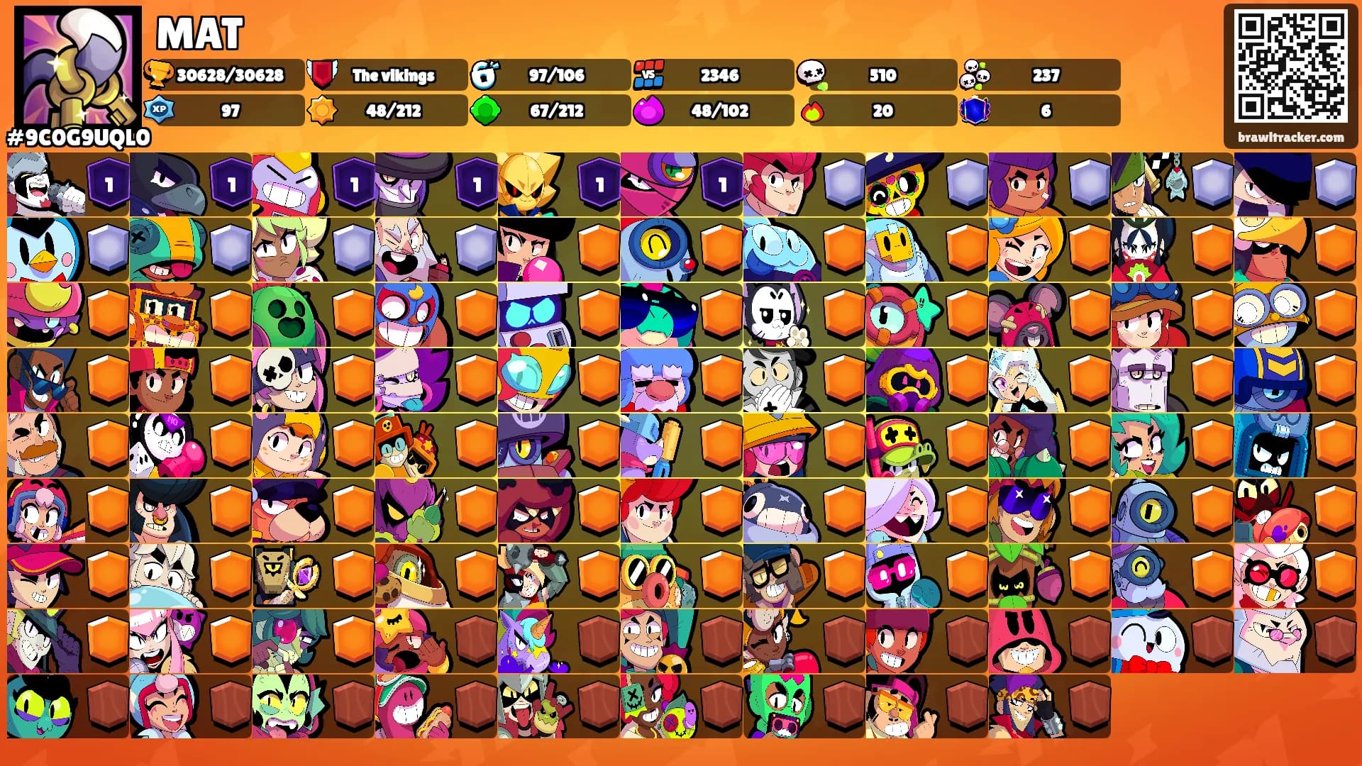 MAT's Ranks
