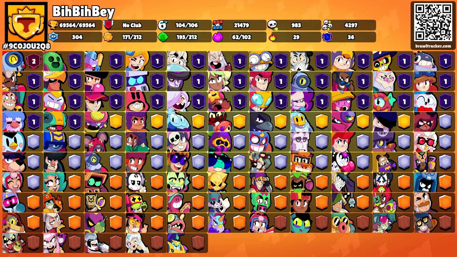 BihBihBey's Ranks