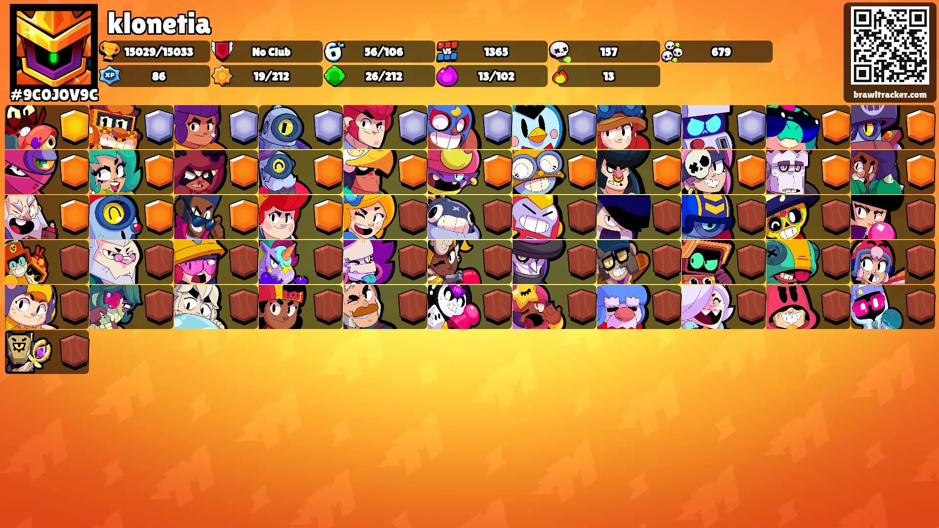 klonetia's Ranks