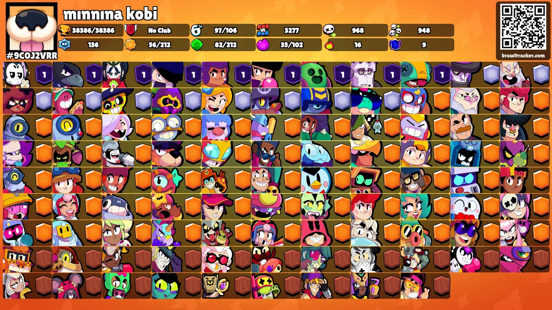 mınnına kobi's Ranks