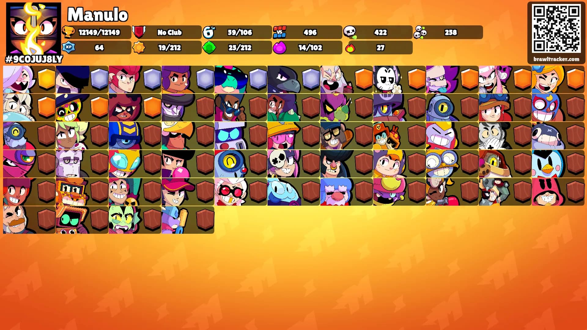 Manulo's Ranks